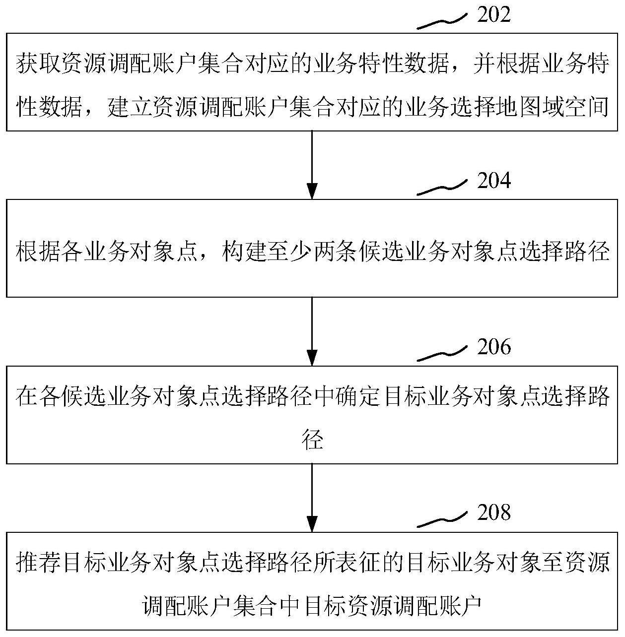 业务对象推荐方法、装置、计算机设备和可读存储介质与流程