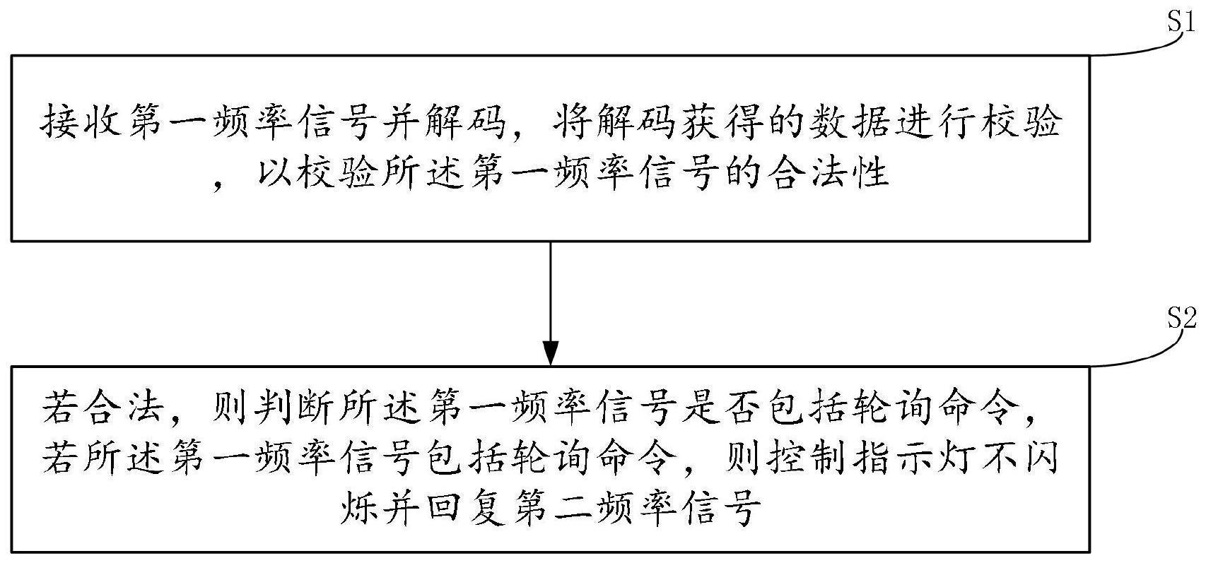 一种降低车钥匙电量消耗的方法、计算机设备及存储介质与流程