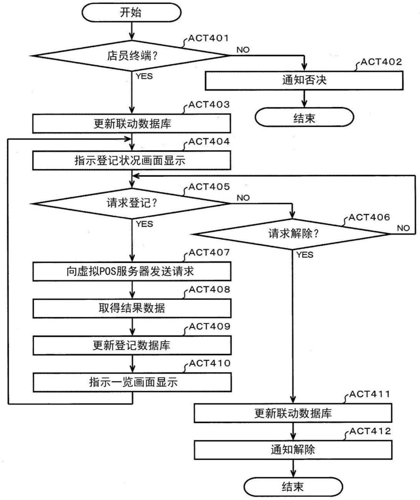 交易处理装置、交易处理方法及程序存储介质与流程