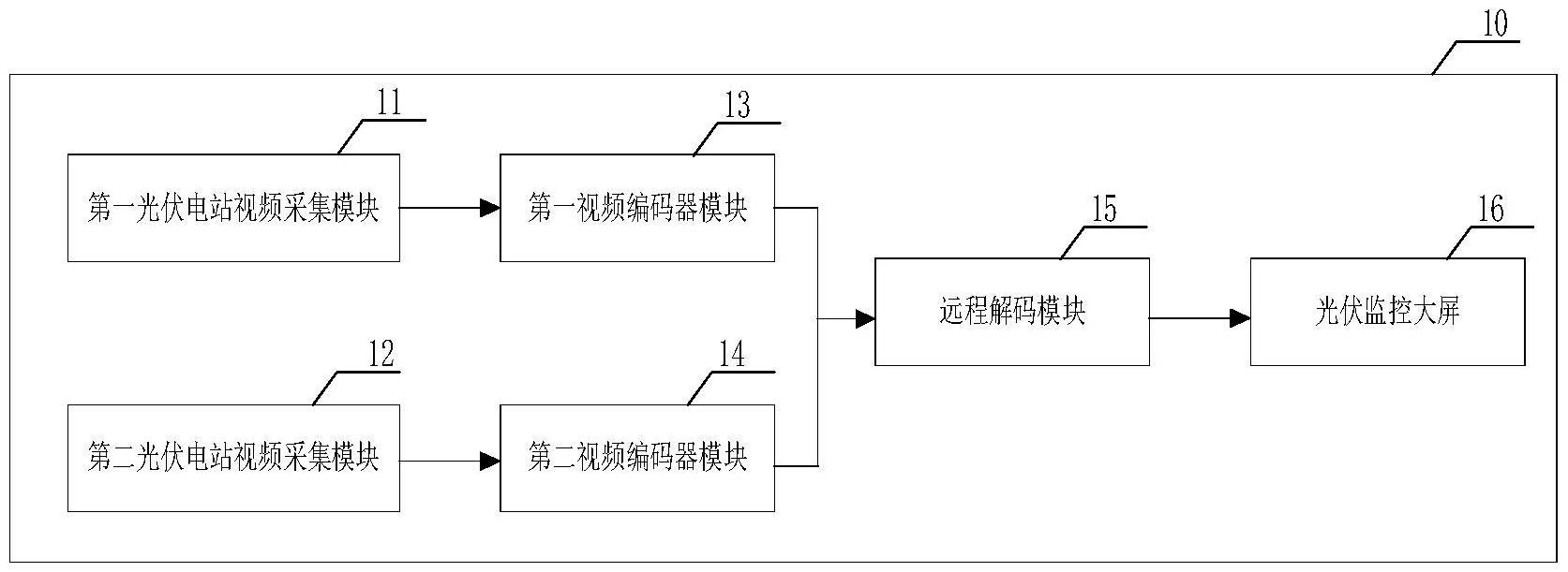 一种光伏电站的实时监控装置的制作方法