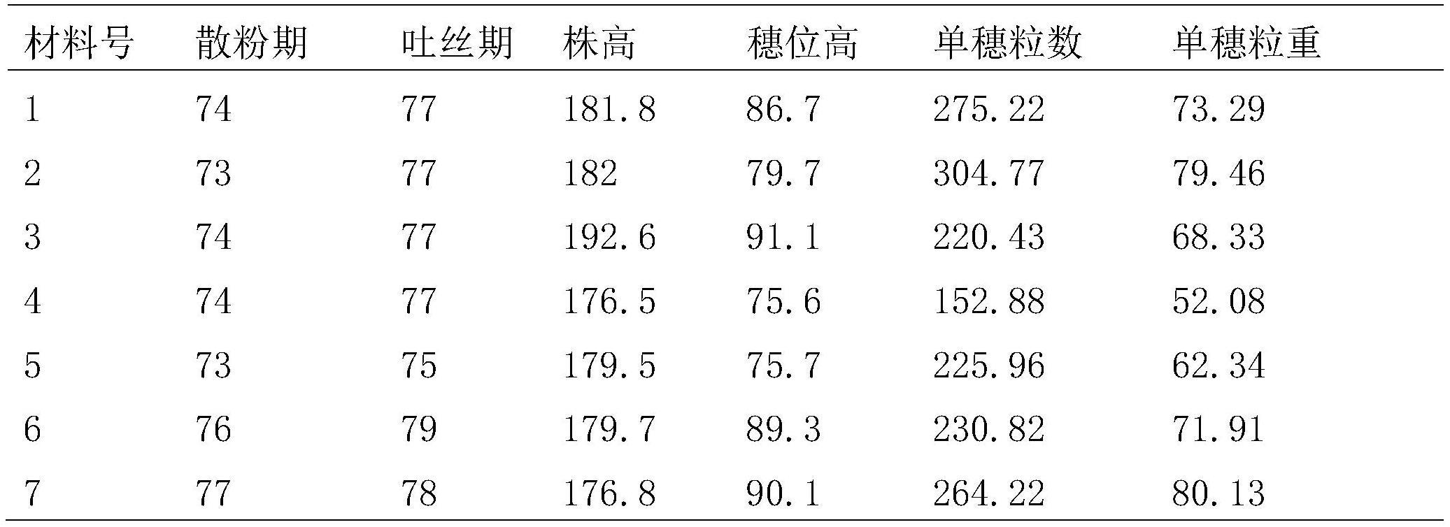 调控玉米早花和矮秆相关的分子标记及其应用