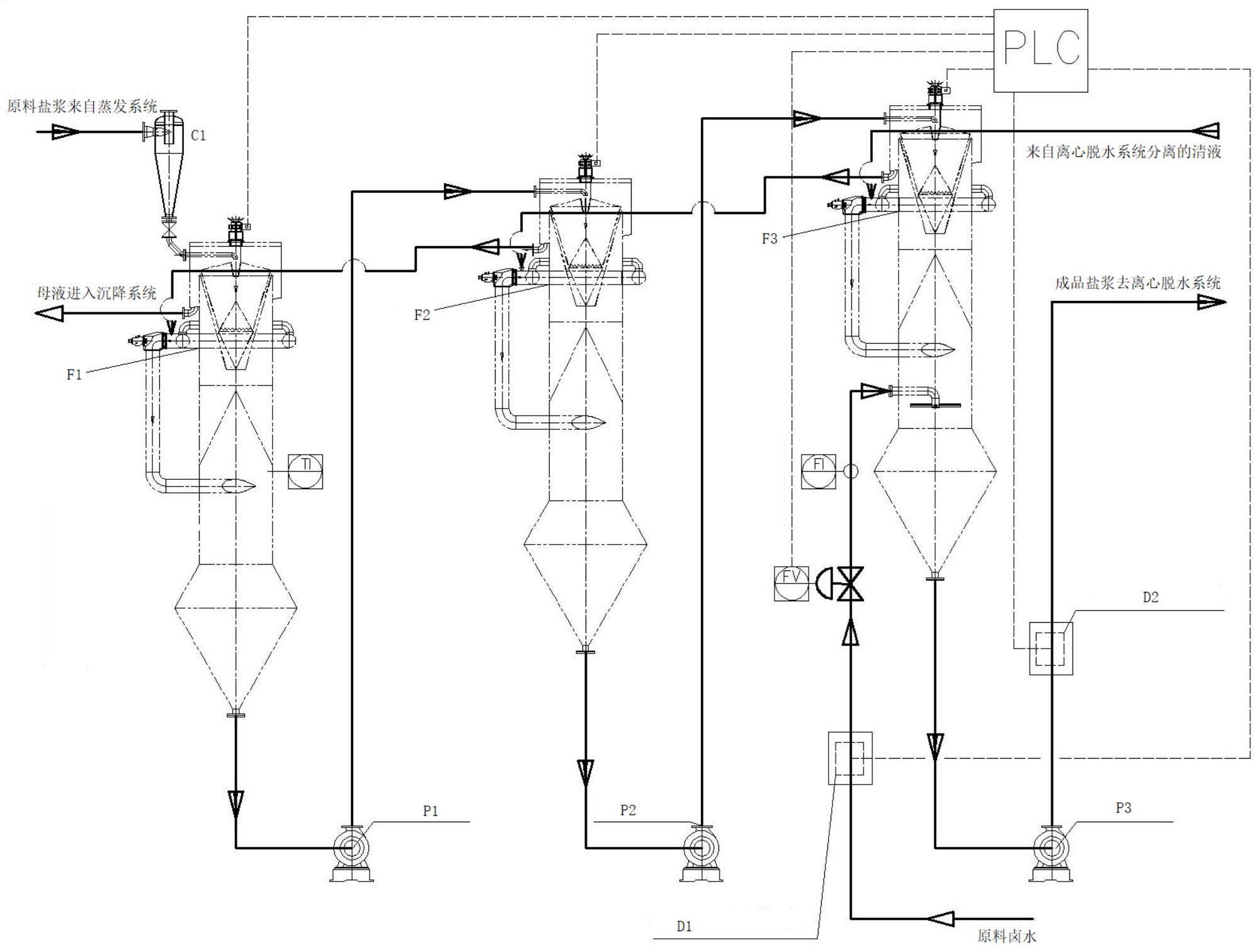 高硝盐洗浮分离装置及工艺的制作方法