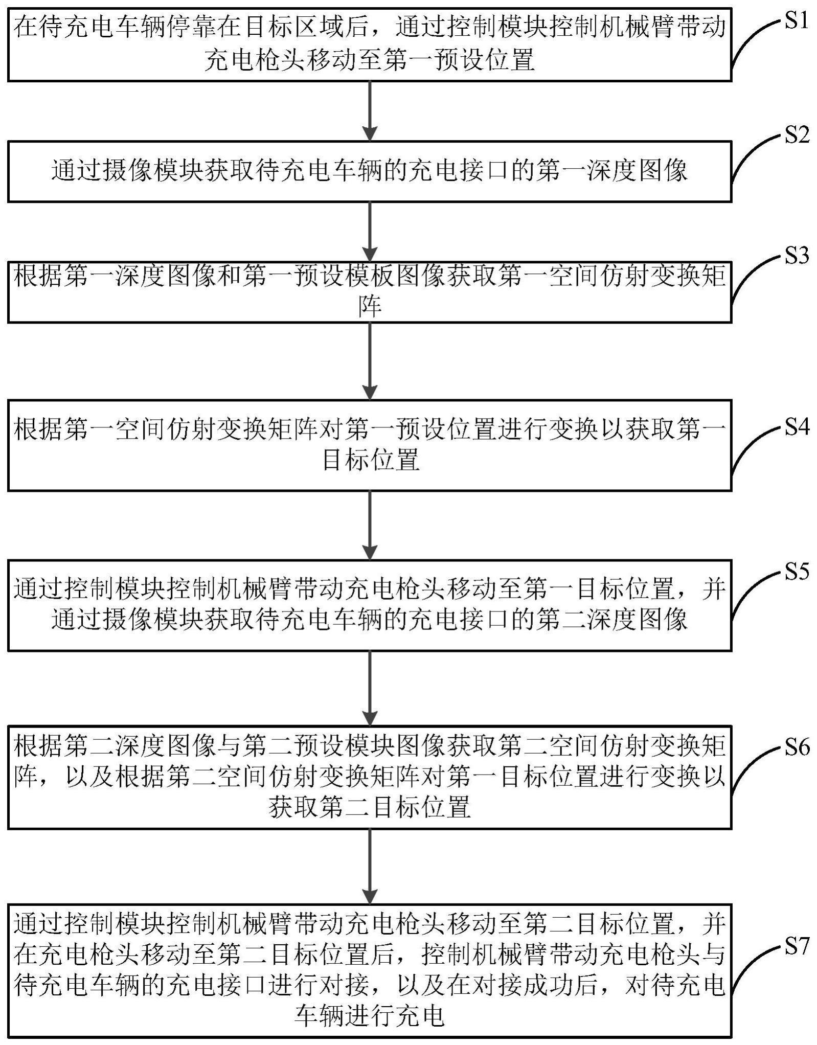 基于充电机器人的车辆自动充电方法和装置与流程