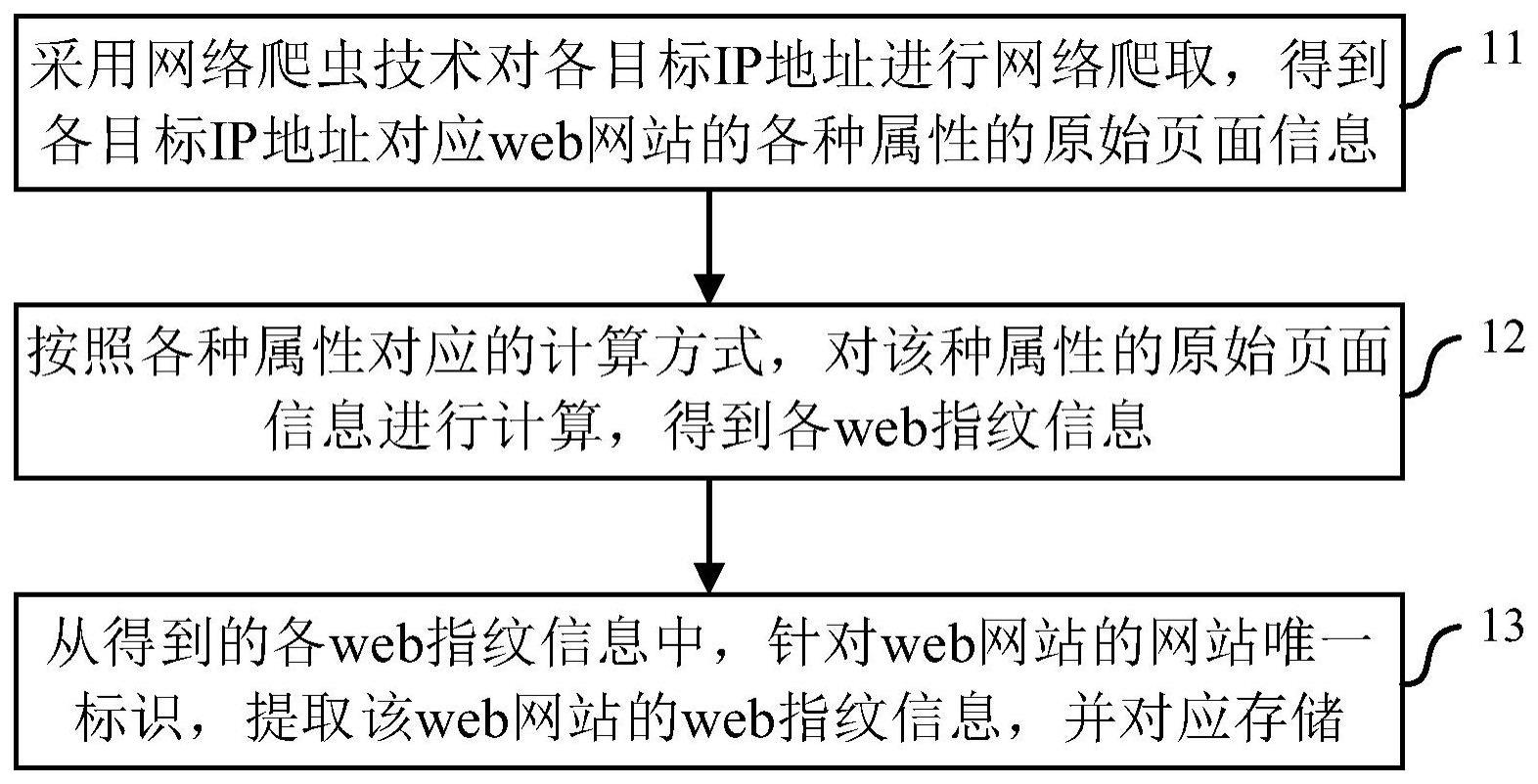 一种web指纹信息采集方法、装置及电子设备与流程