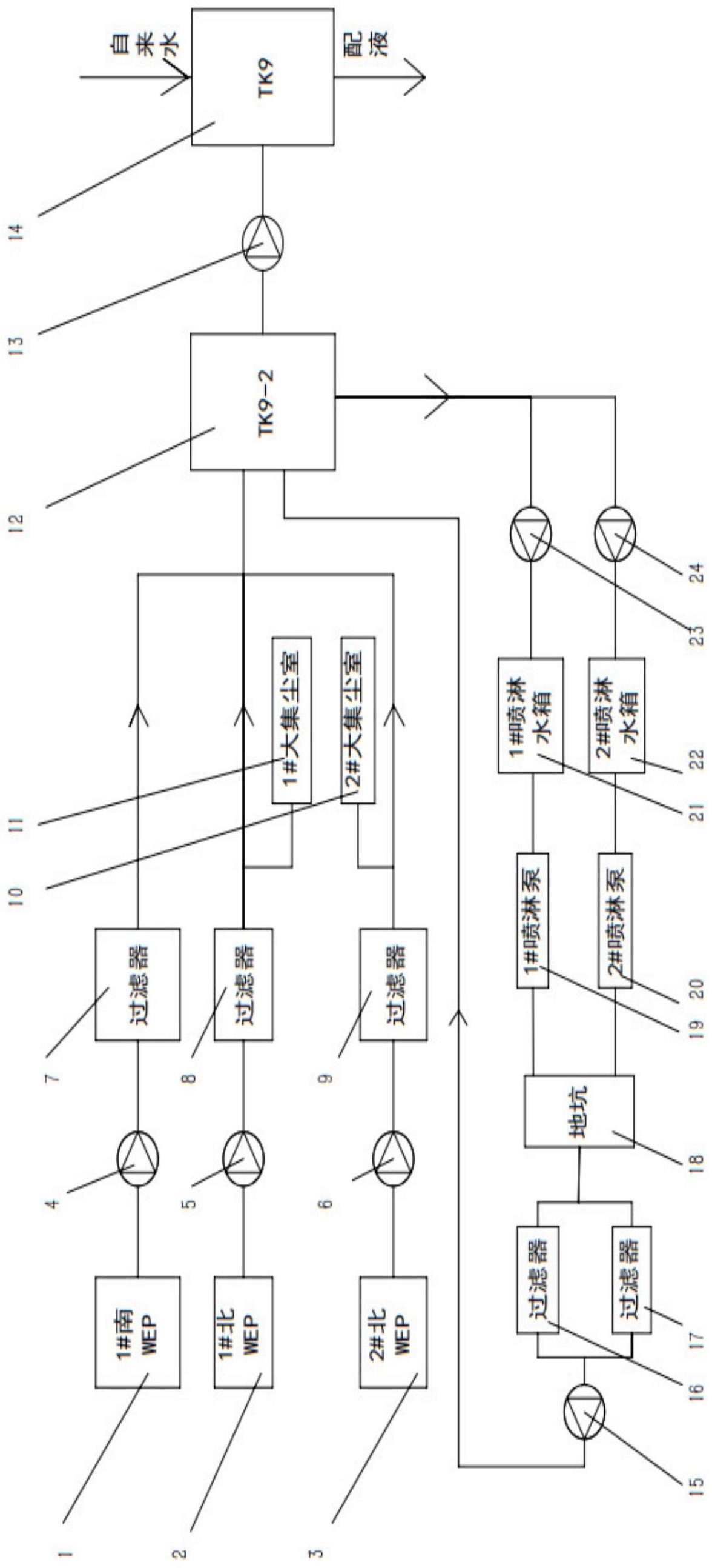 一种岩棉生产中废水的处理工艺的制作方法