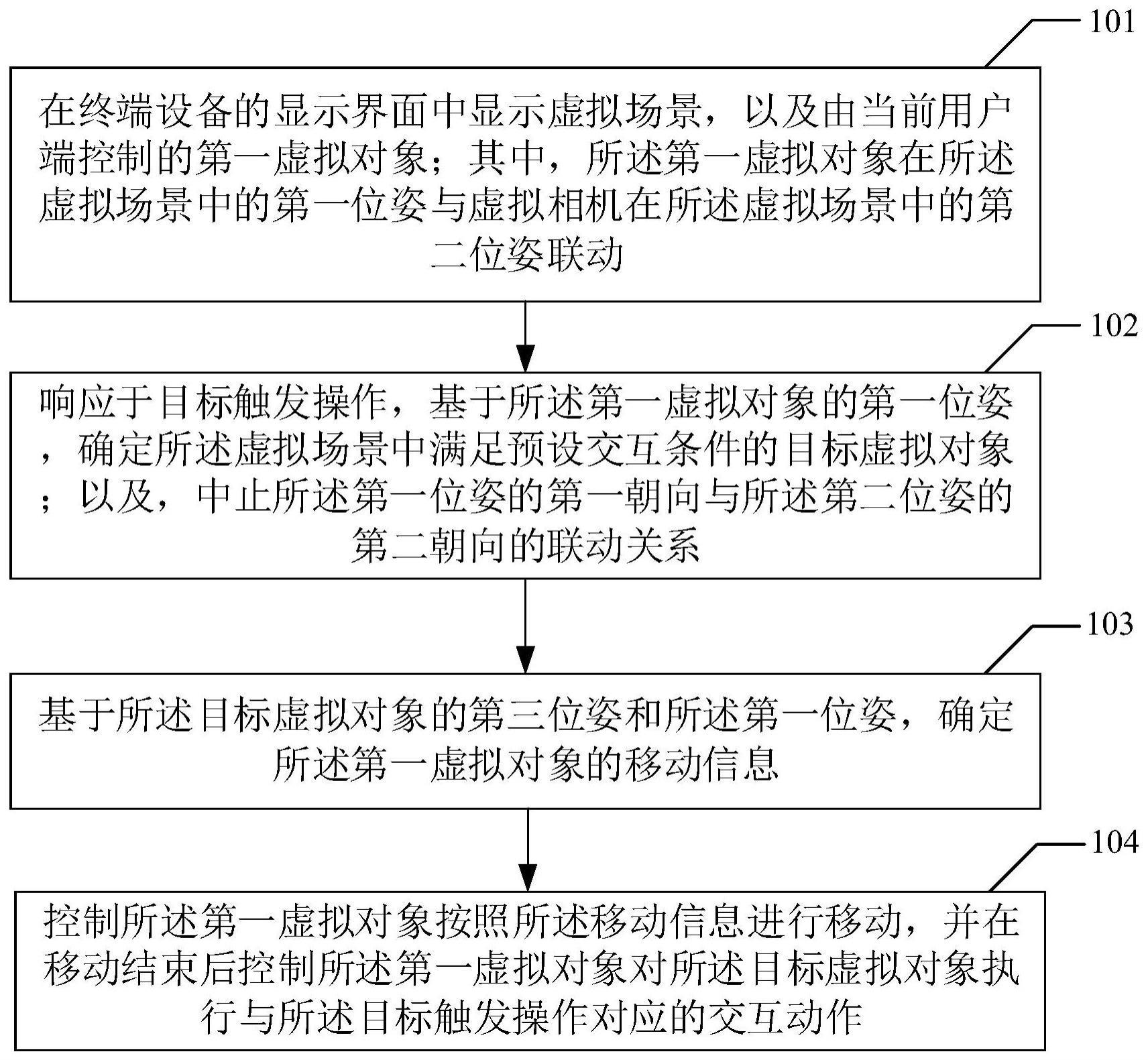 一种虚拟对象控制方法、装置、计算机设备及存储介质与流程