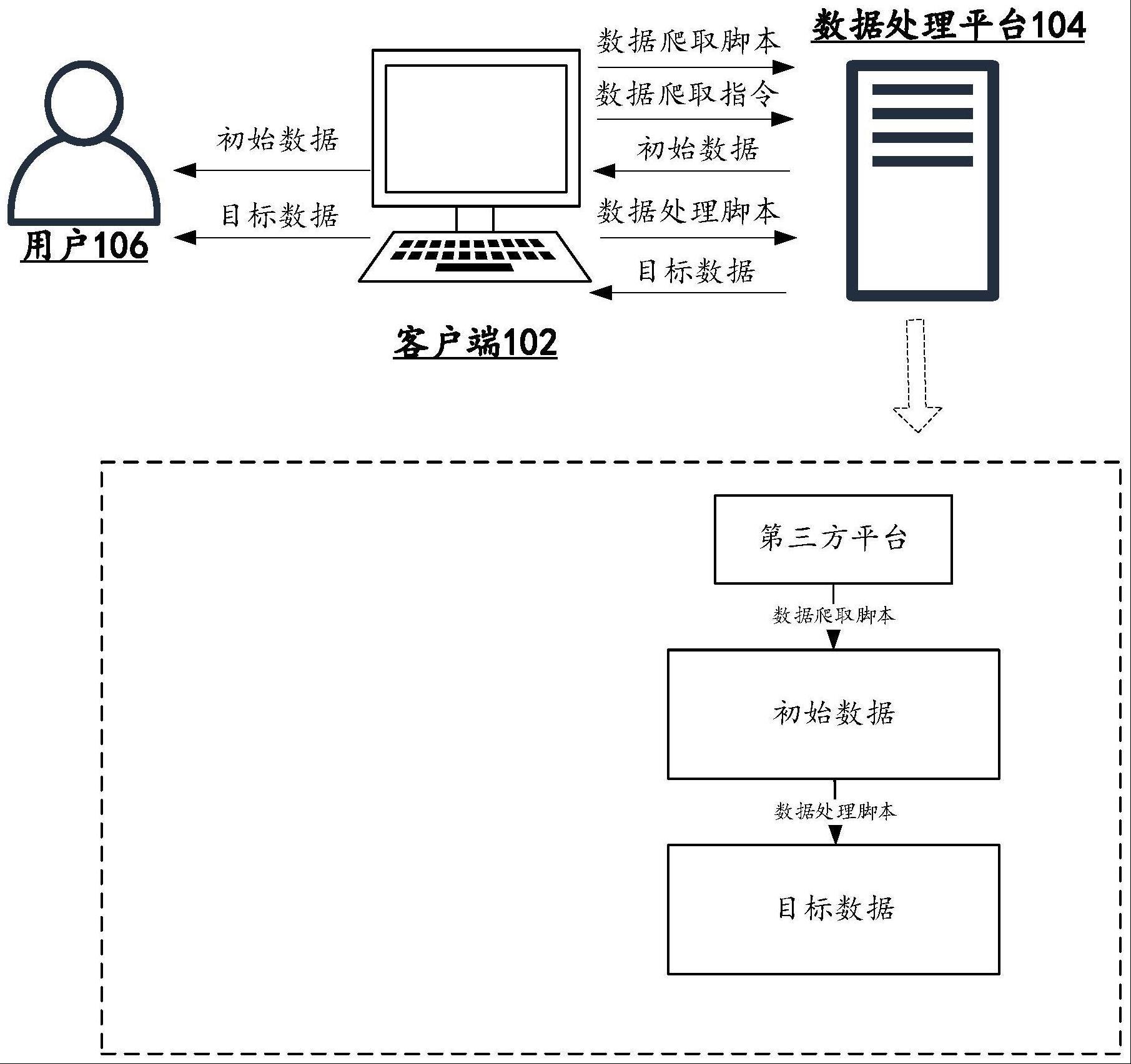 数据处理方法及装置与流程