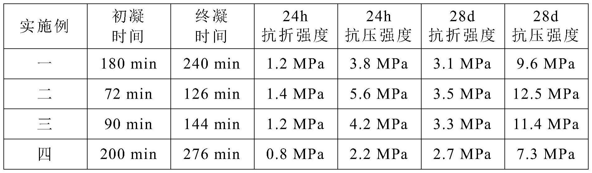 石膏基喷筑砂浆的制作方法