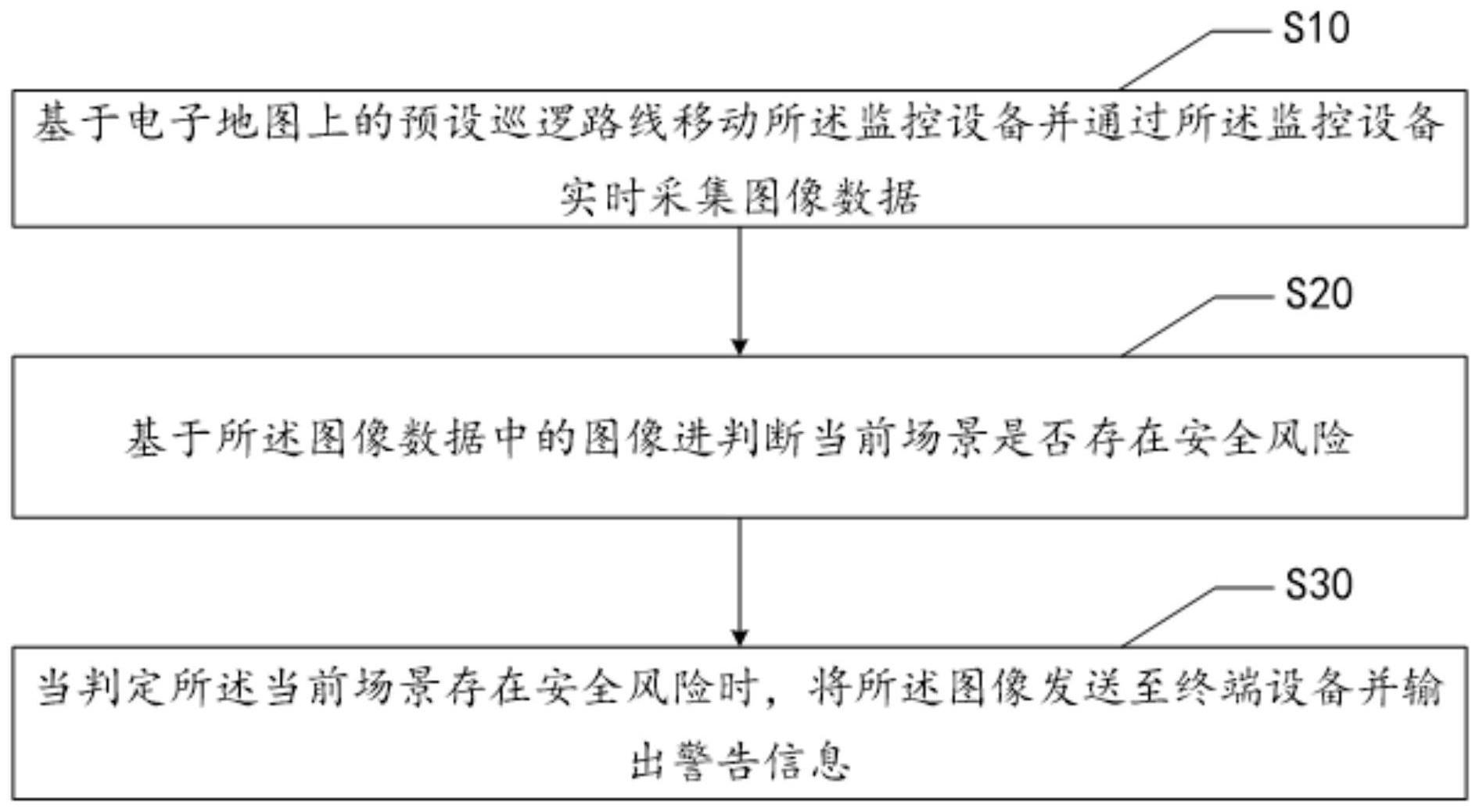 基于机器人的家庭安防方法、装置、机器人及介质与流程