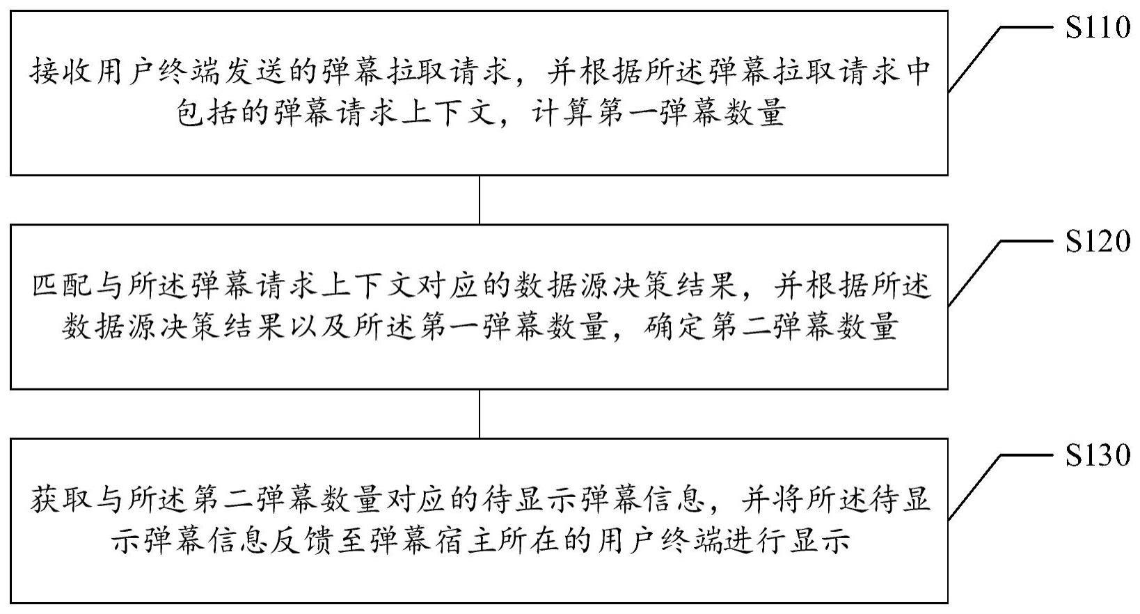 弹幕信息的显示方法及装置、存储介质、电子设备与流程