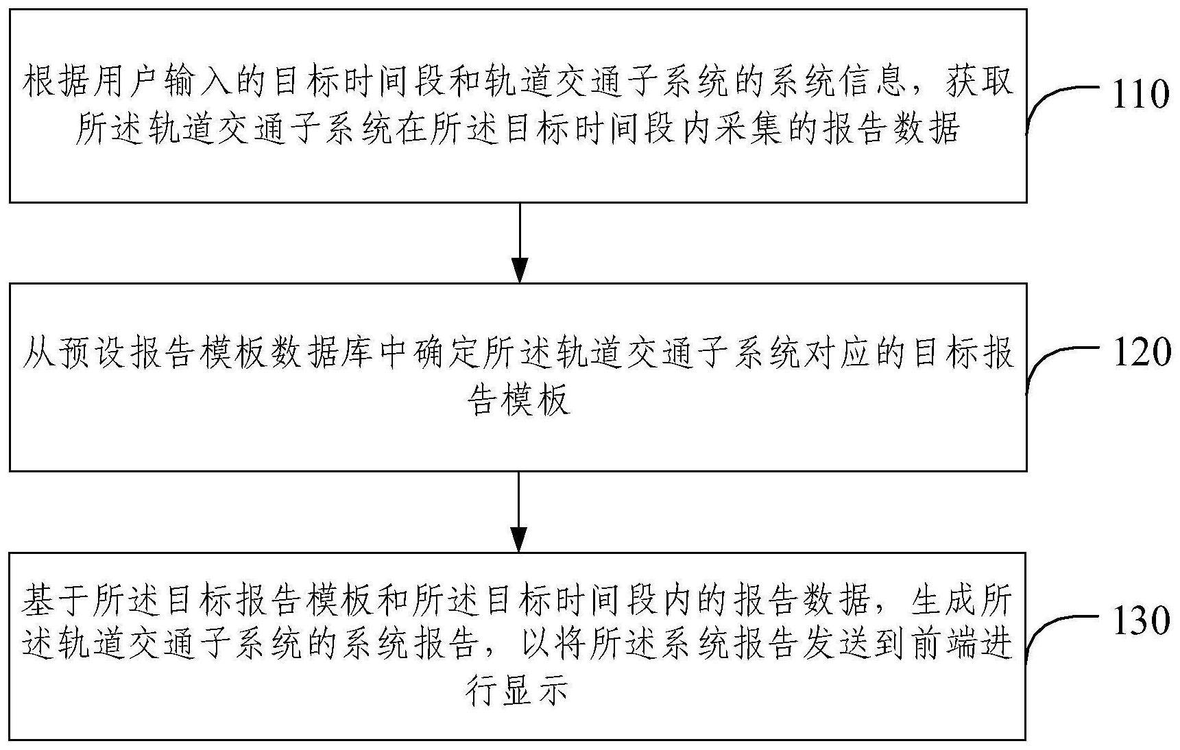 轨道交通系统报告生成方法、装置、电子设备及存储介质与流程