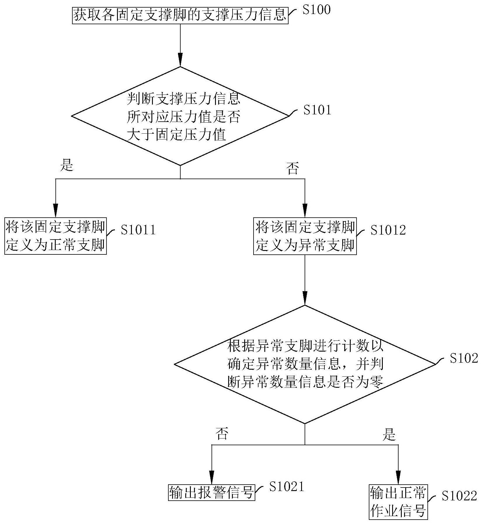 一种桩机固定检测方法、系统、存储介质及智能终端与流程