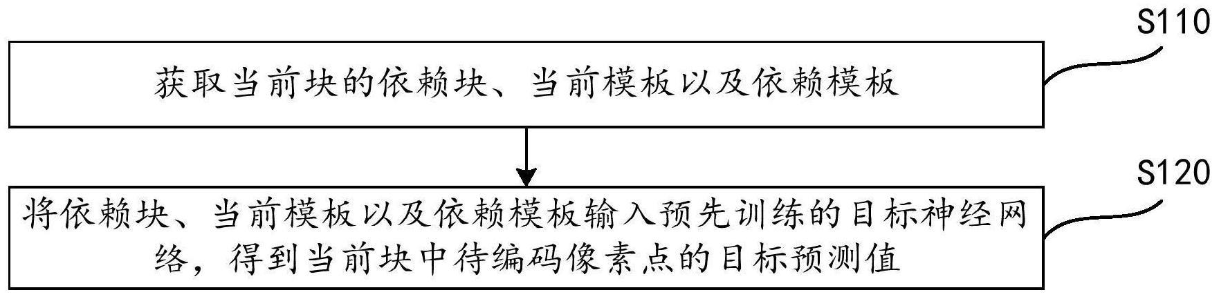 编码方法、编码设备及计算机可读存储介质与流程