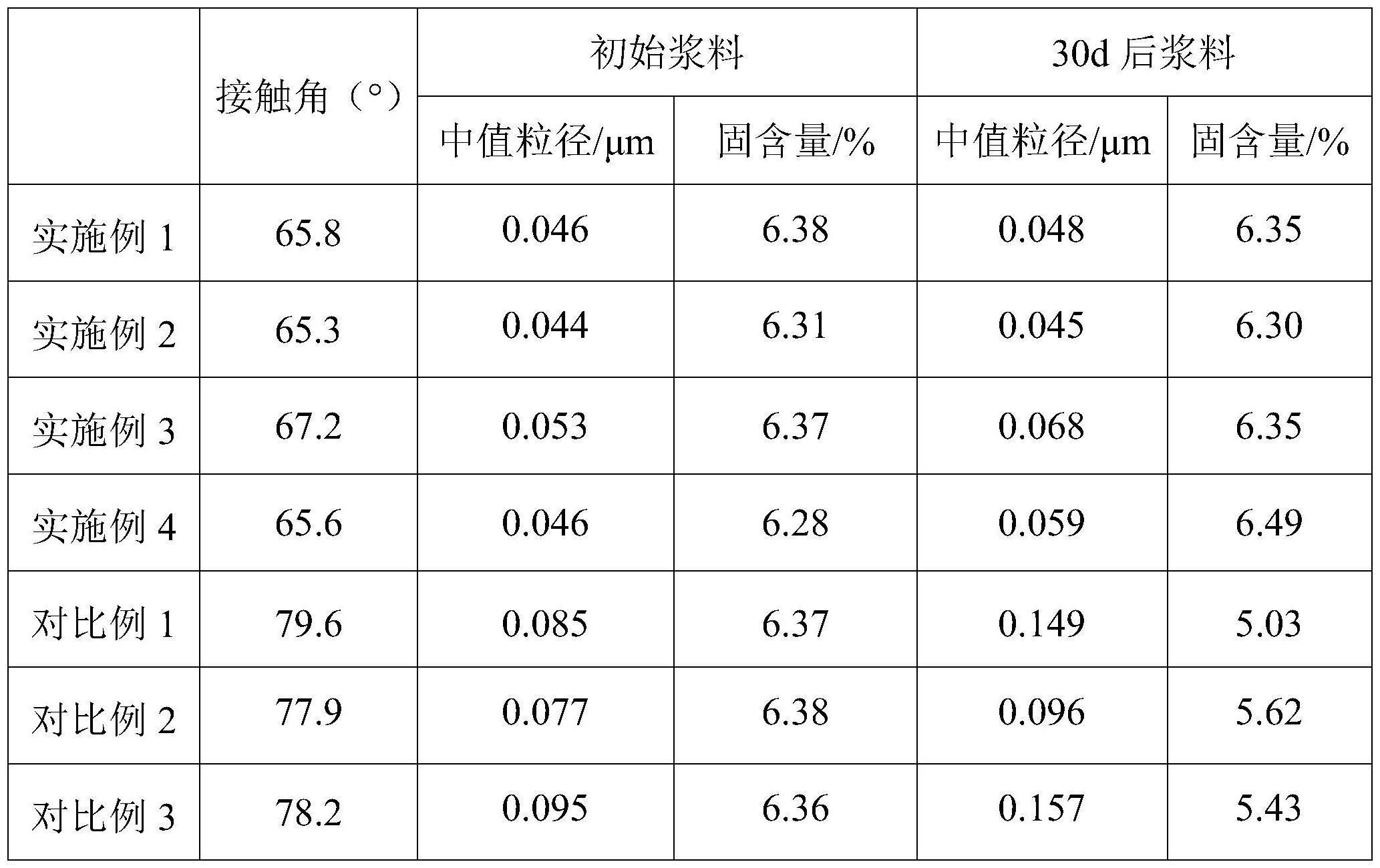 一种导电浆料及其制备方法和应用与流程