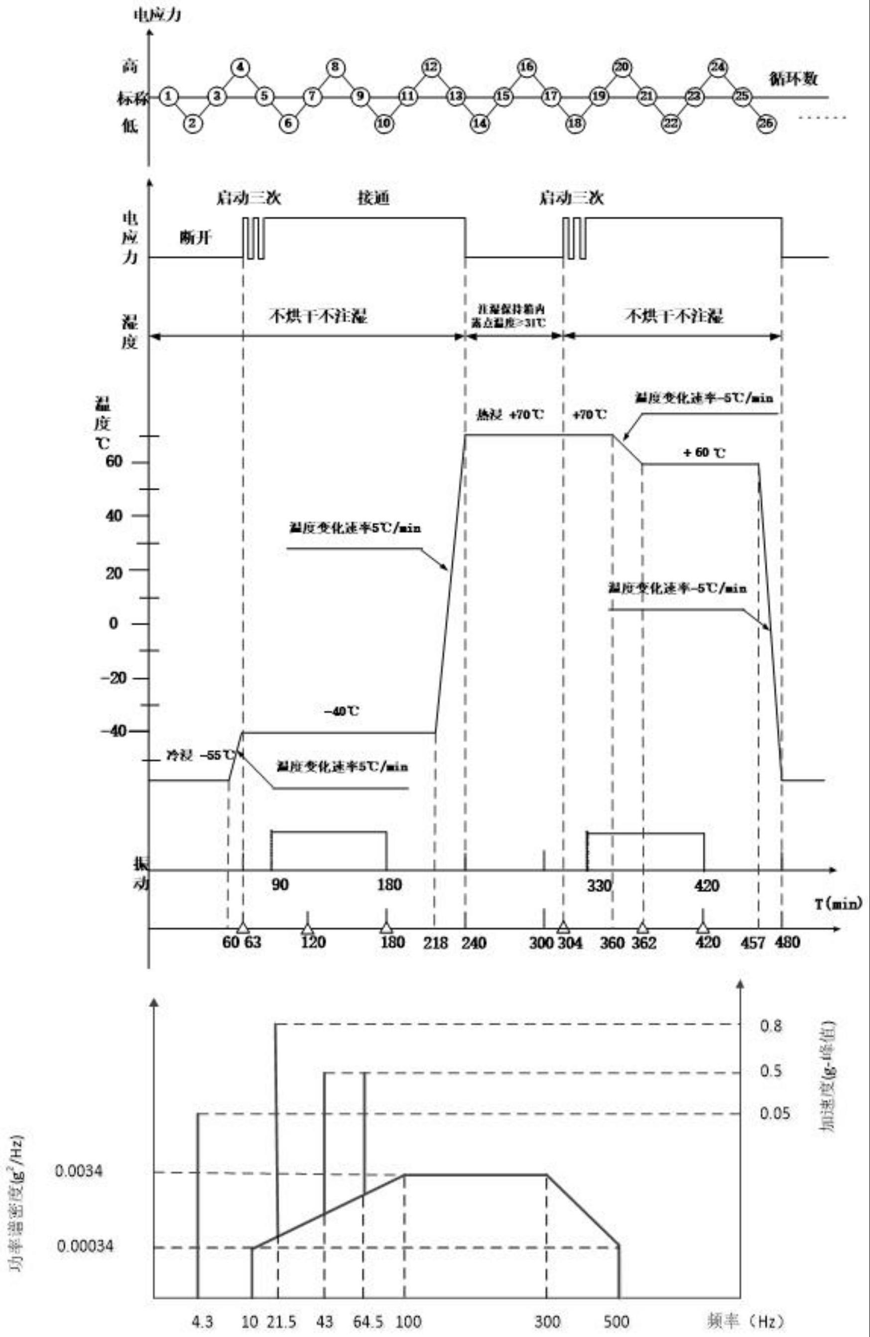 一种多平台融合可靠性试验方法与流程