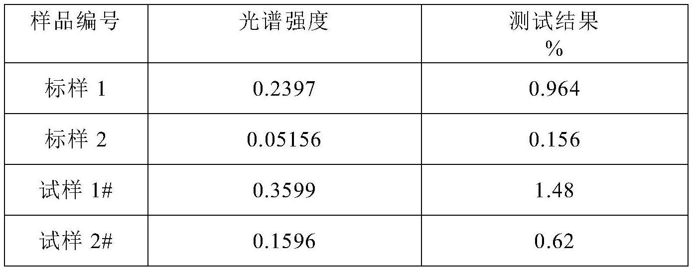 一种利用辉光放电原子发射光谱快速测定不锈钢中宽范围钴含量的方法与流程