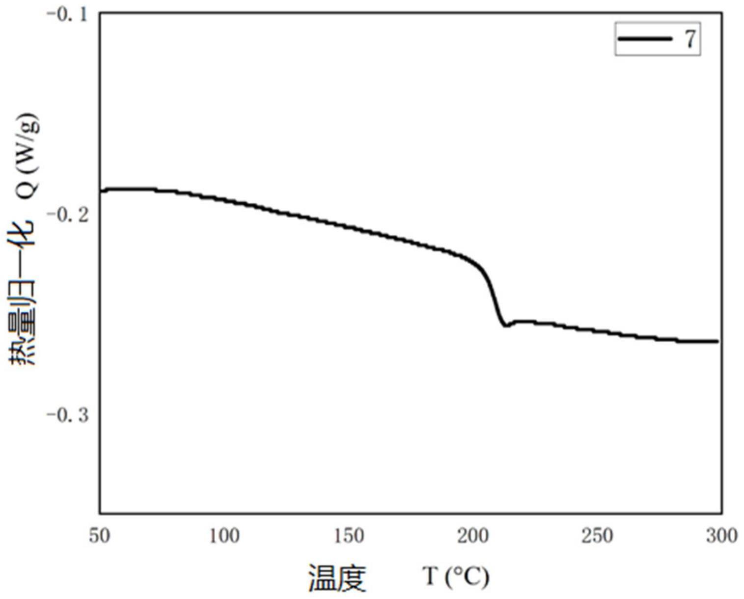 一种含烷基结构的聚芳醚酮树脂的制备方法、含烷基结构的聚芳醚酮树脂及应用