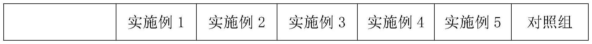 一种提高穗红1号番石榴品质的肥料及其制备方法与流程