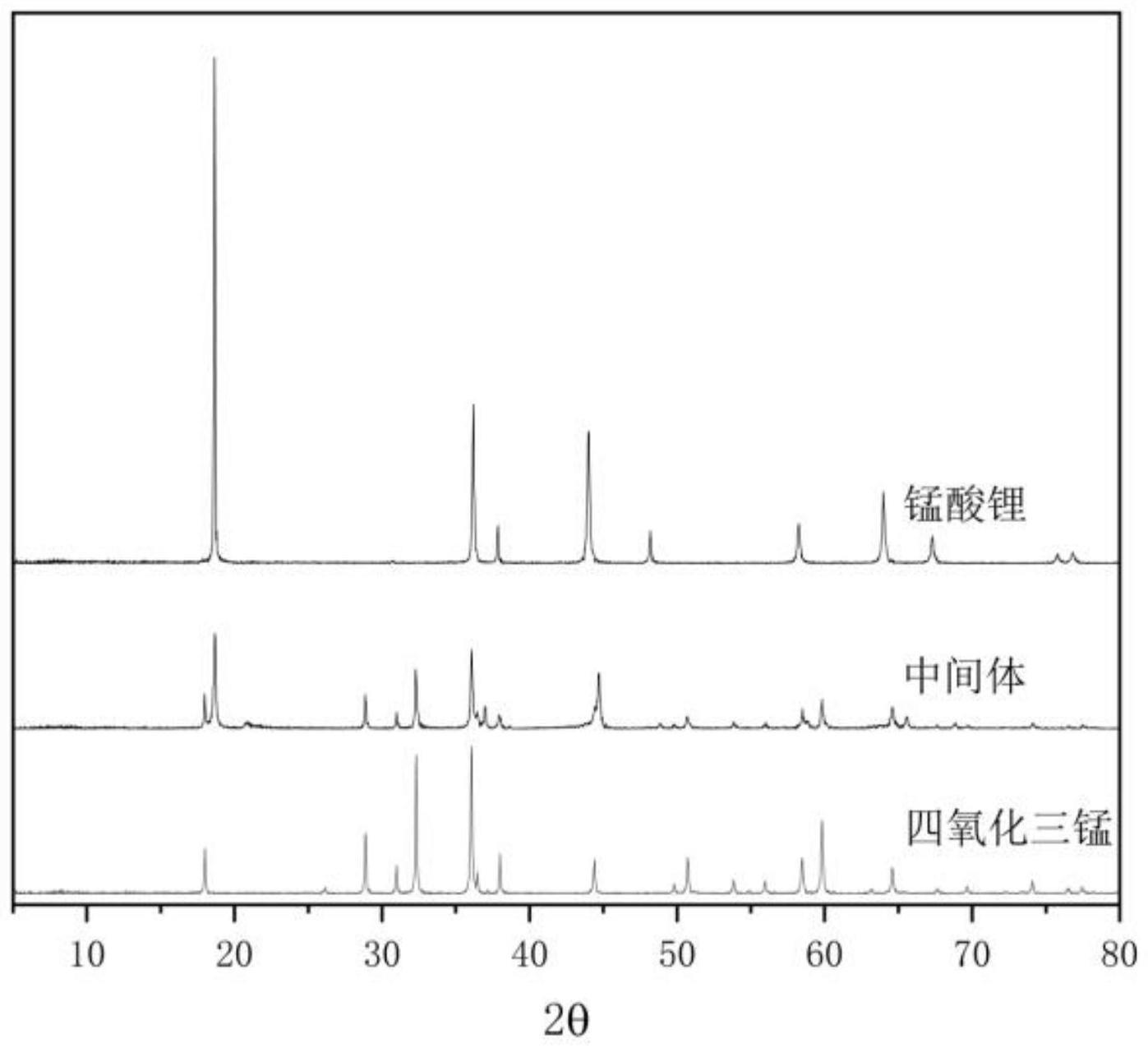 一种四氧化三锰预嵌锂中间体及其制备方法和应用与流程