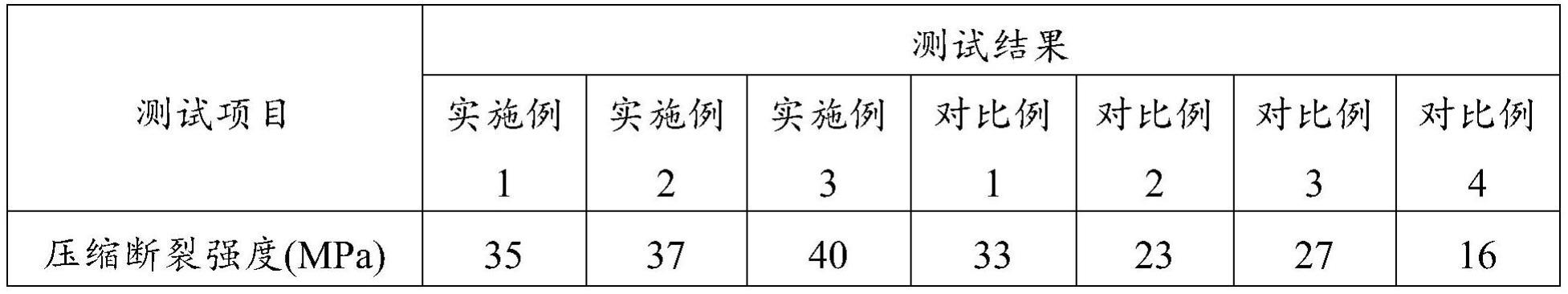 一种壳聚糖/ZIF-67复合气凝胶及其制备方法