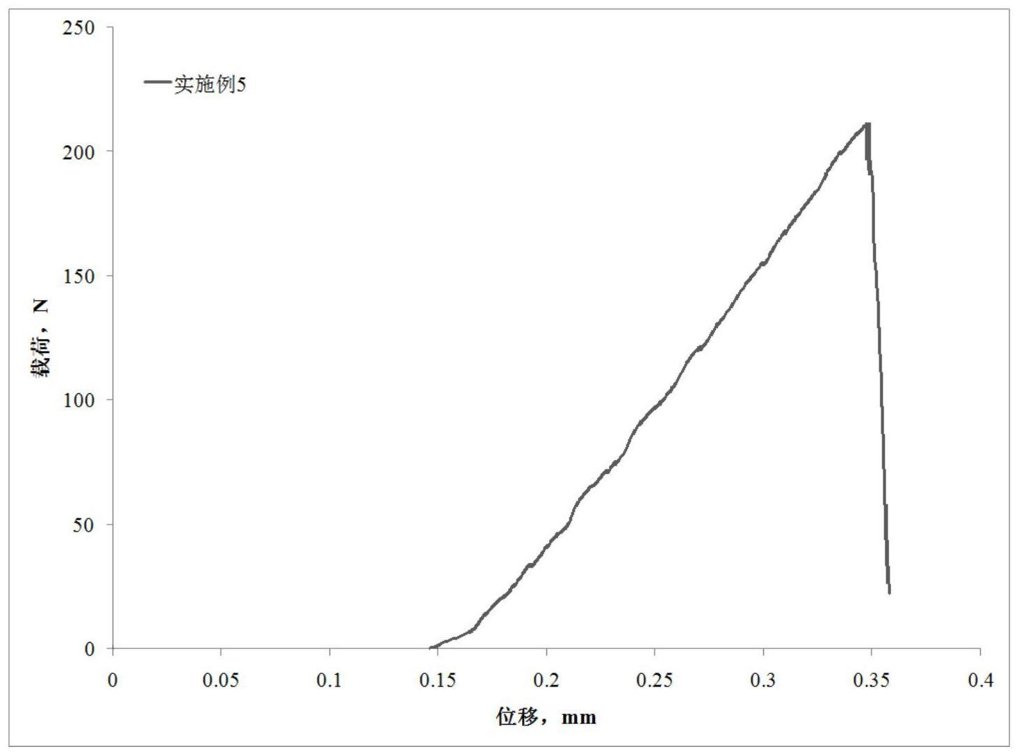 一种钕铁硼磁材的再生制备方法与流程