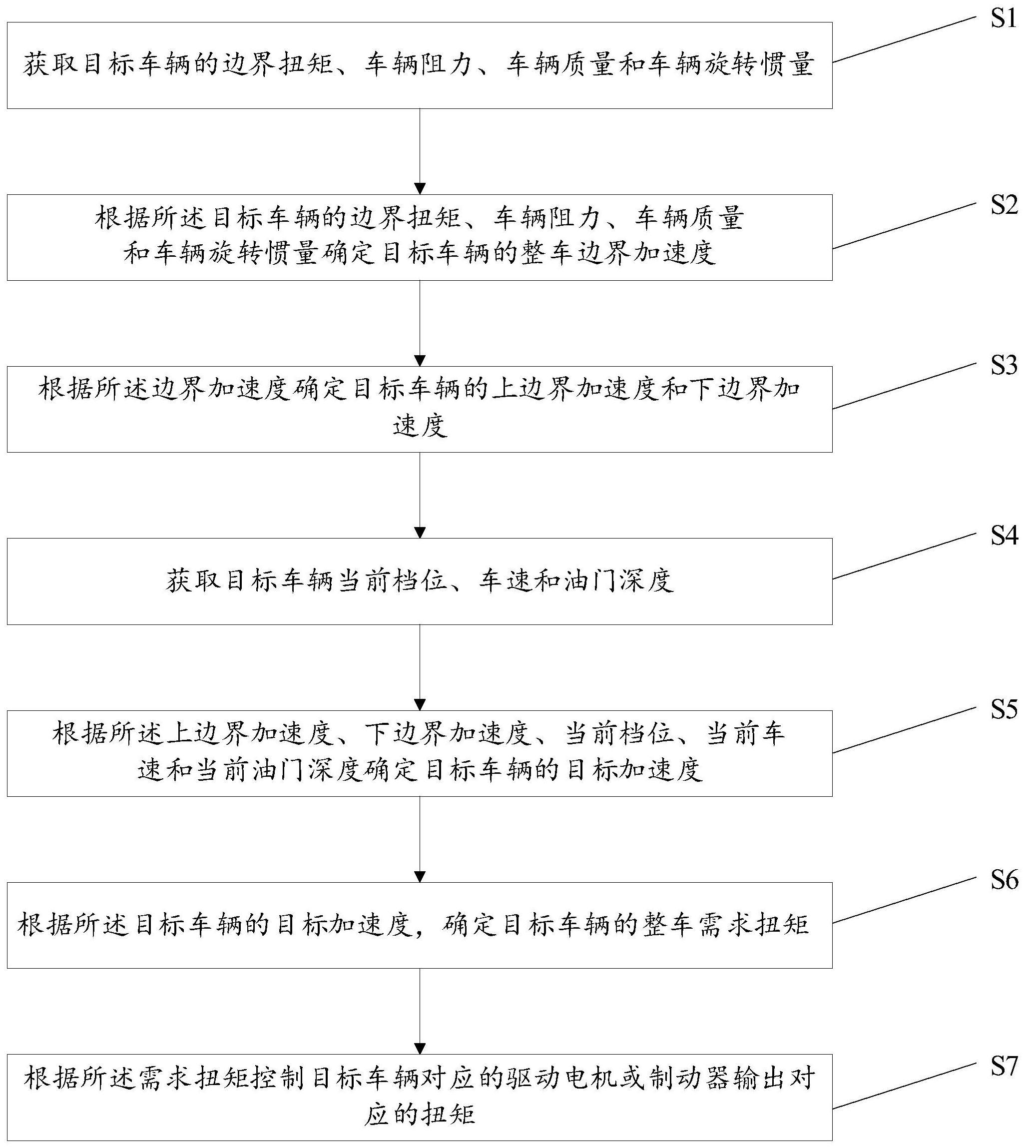 车辆扭矩控制方法、装置、电子设备及可读存储介质与流程