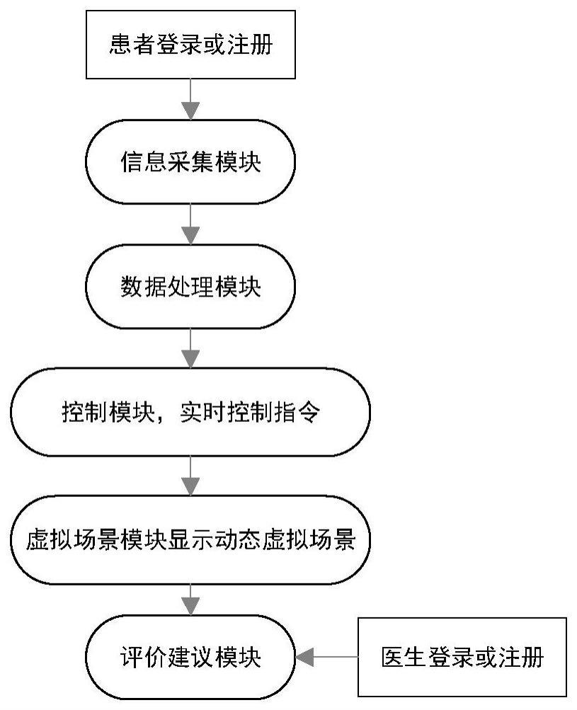 一种基于虚拟现实的康复训练系统