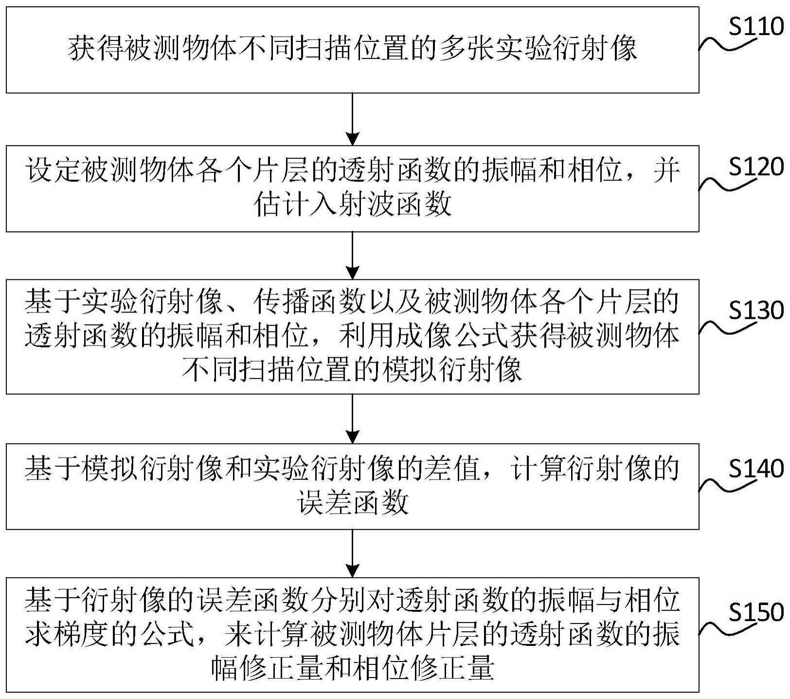 叠层成像中物体片层透射函数的恢复方法、装置和存储介质