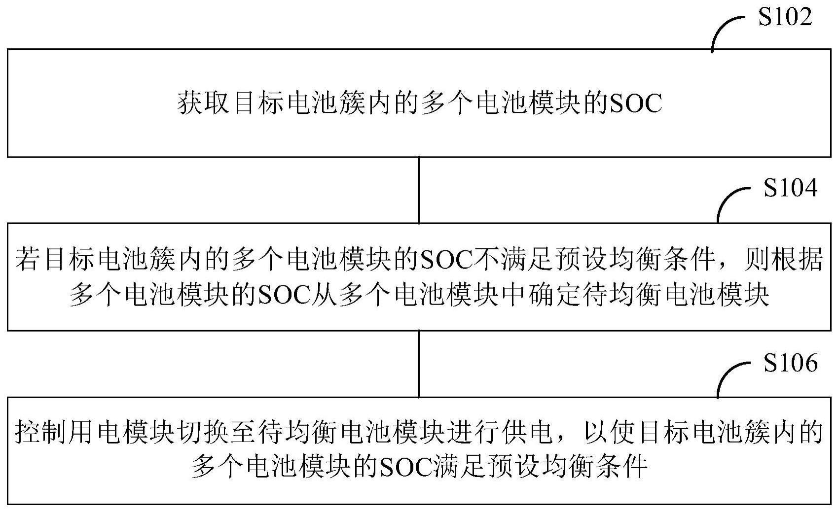 储能系统及其容量均衡方法、装置与流程