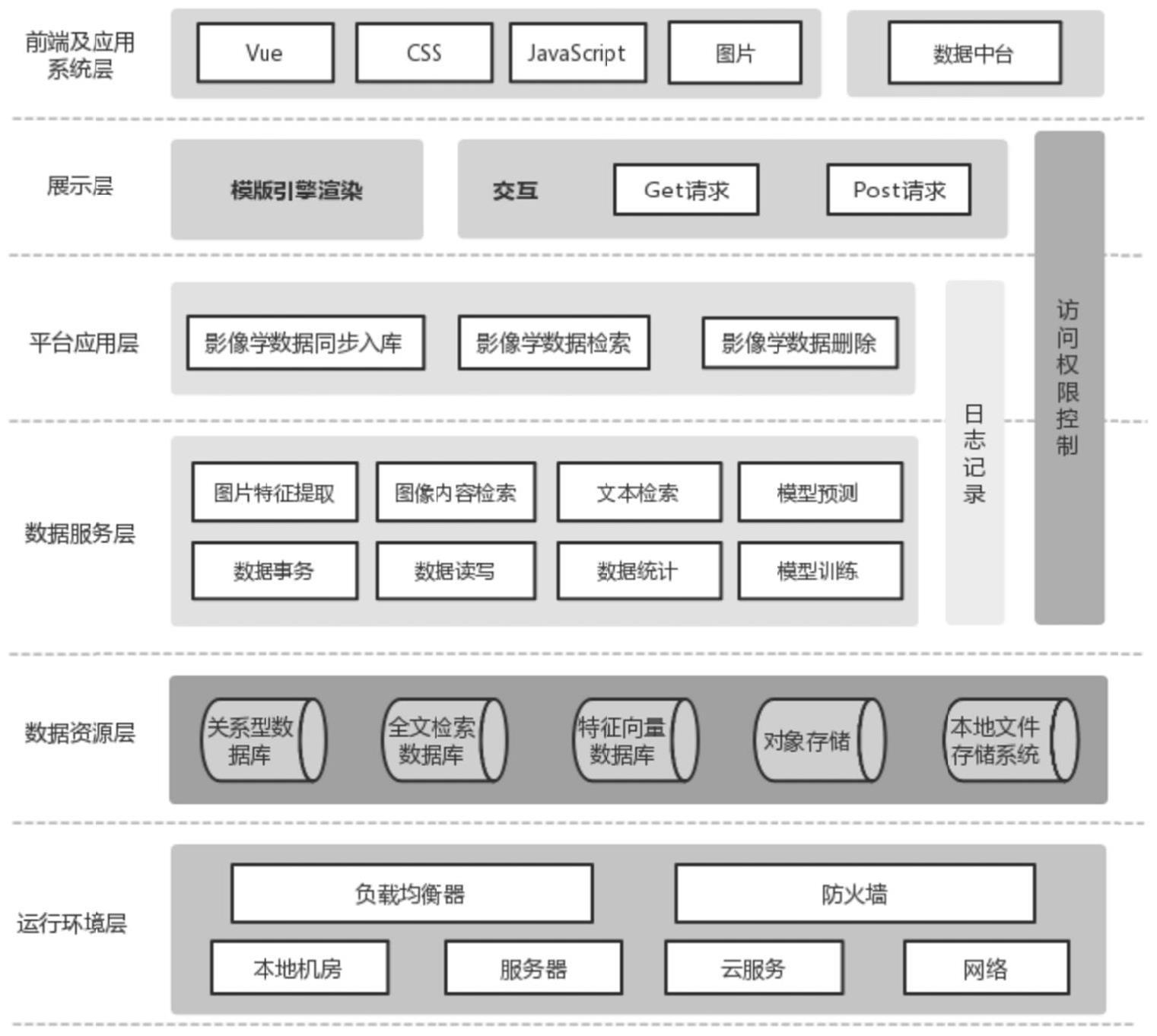 一种医学影像学数据检索系统、方法、装置和存储介质与流程