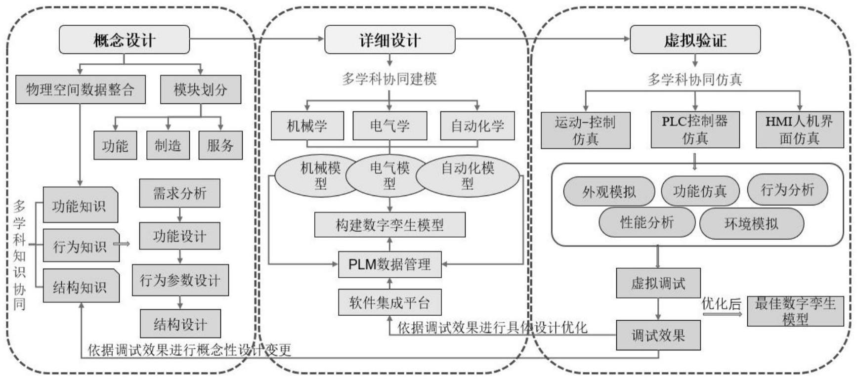 一种基于数字孪生的全自动裁断机协同系统、介质及终端