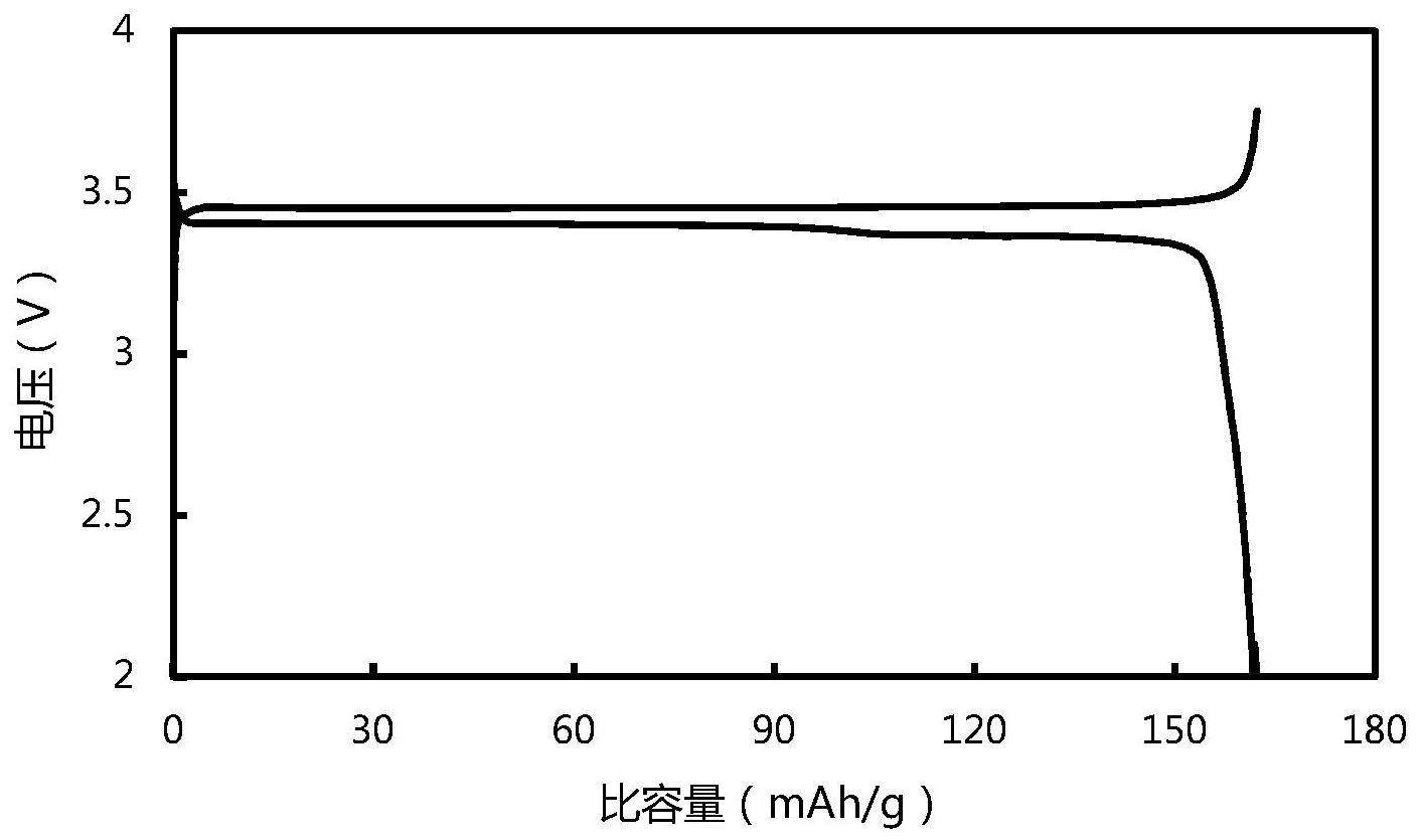 一种磷酸铁锂正极材料及其制备方法、应用与流程