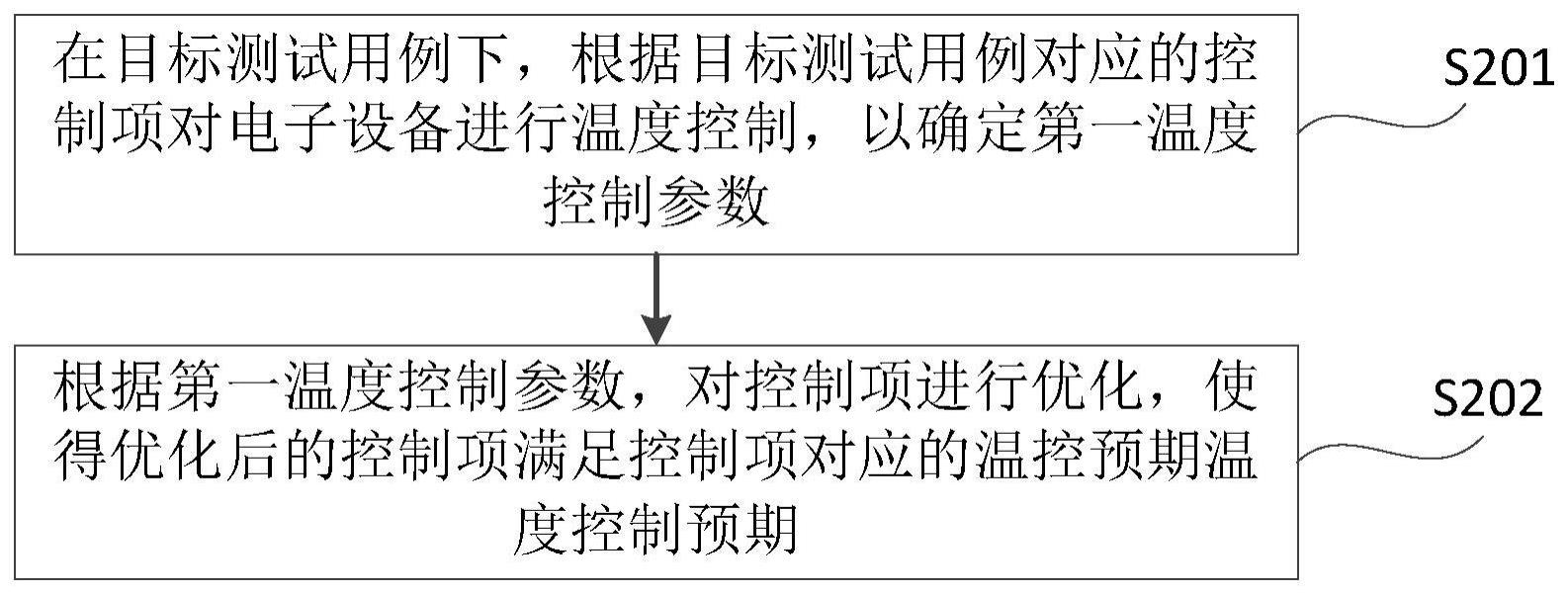 温度控制策略的优化方法、装置、设备、存储介质及产品与流程