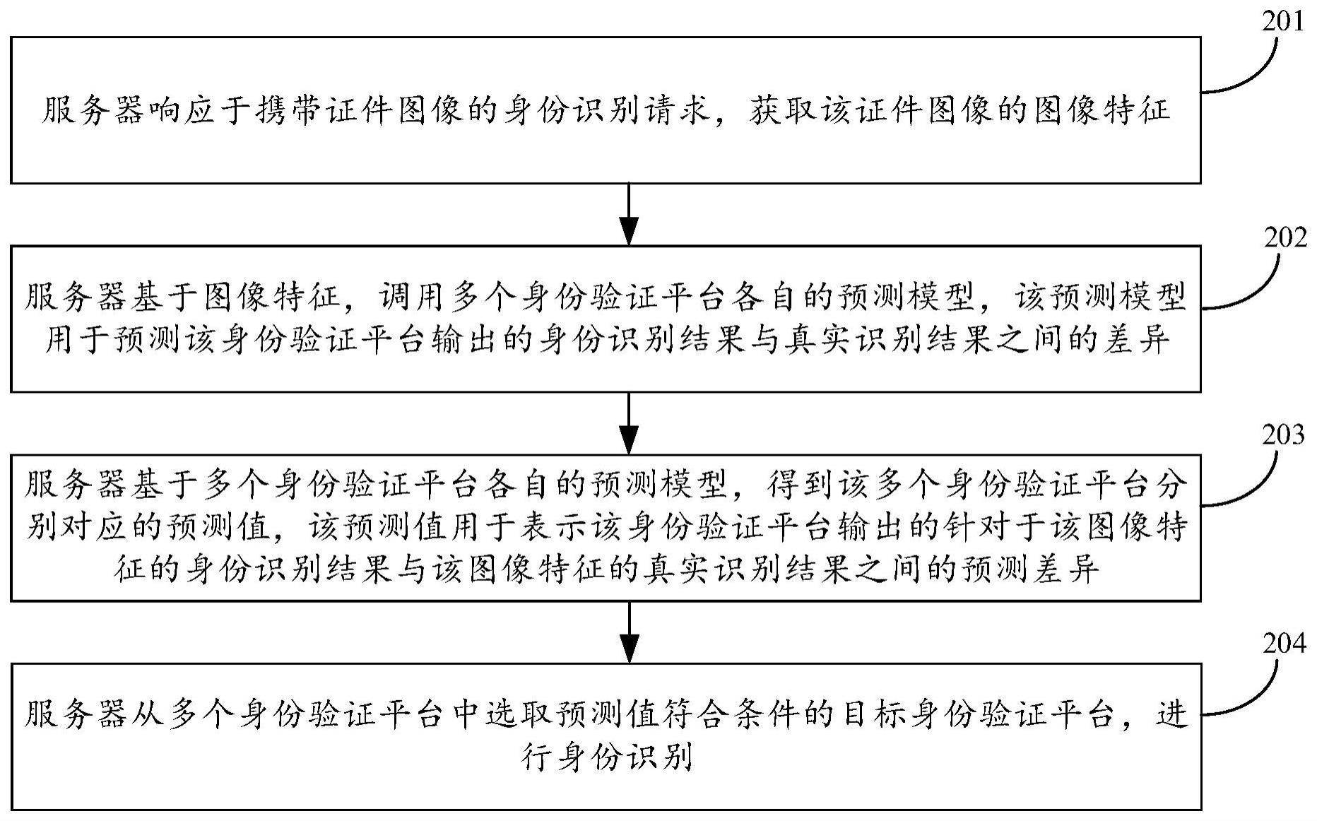 身份识别方法、装置、设备及存储介质与流程