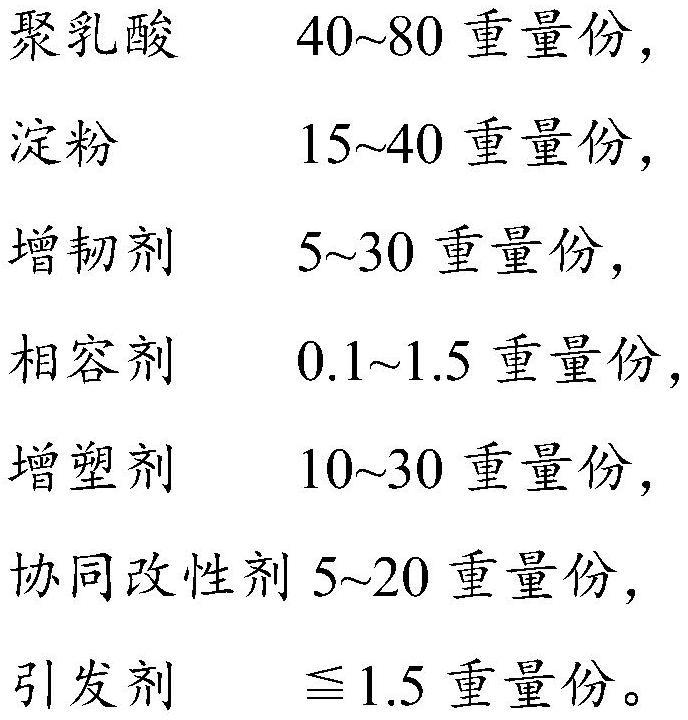 增韧聚乳酸/淀粉多组分共混材料及其制备方法