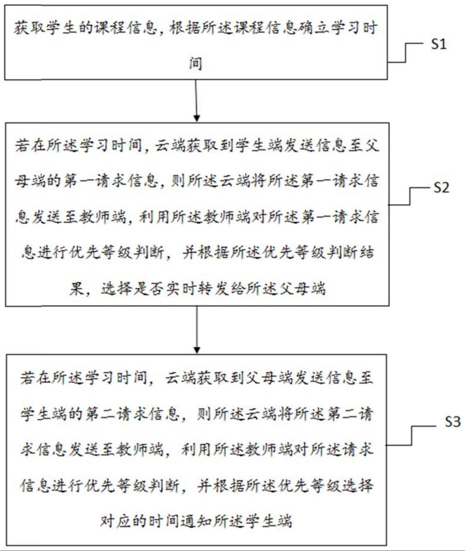 智能学生终端的通信方法、装置、计算机设备及存储介质与流程