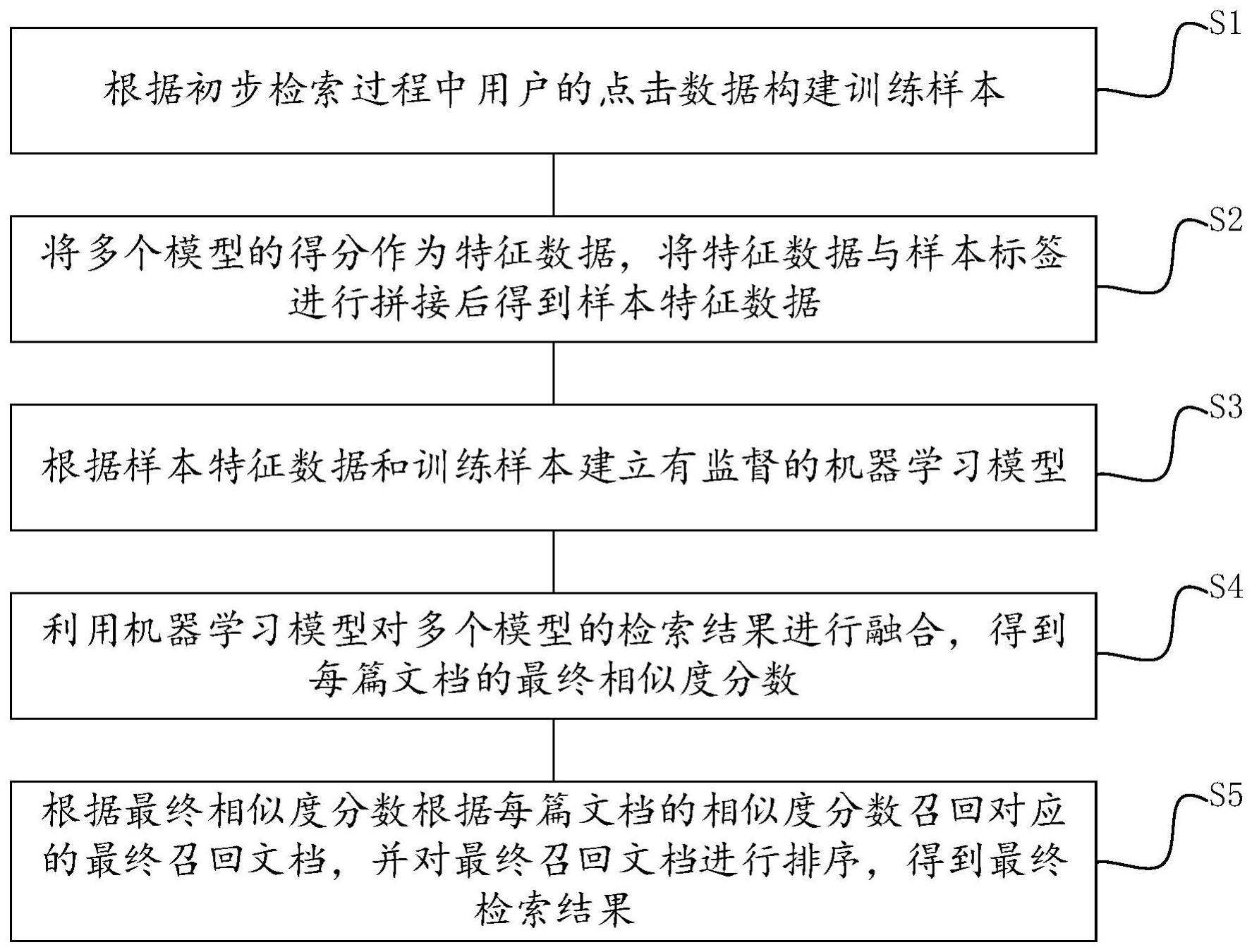 一种基于多模型的稽核检索方法、装置及存储介质与流程