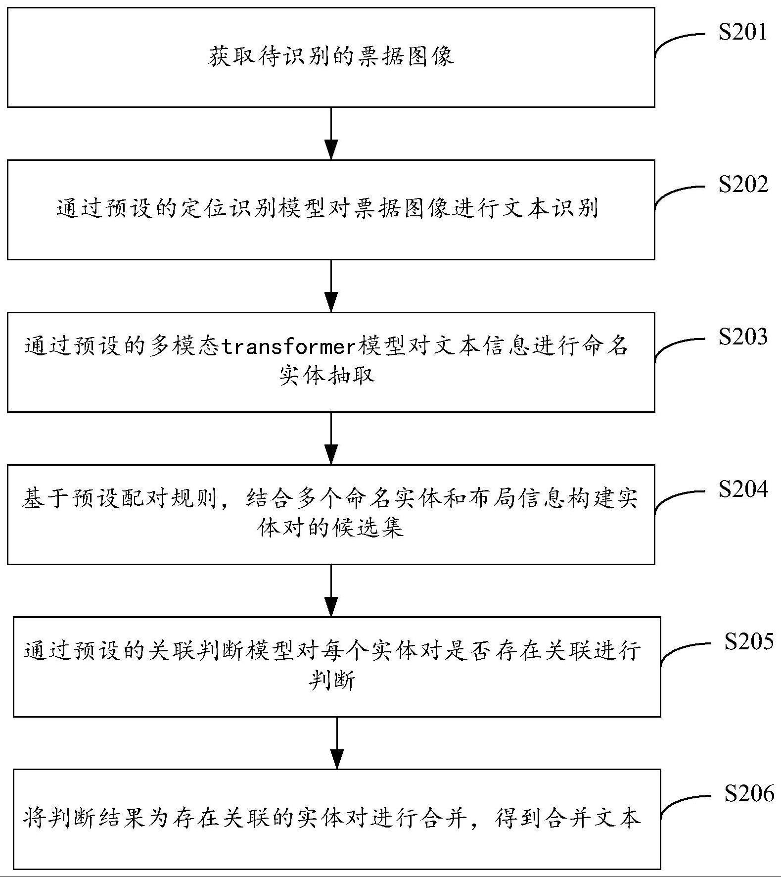 一种票据文本识别方法、装置、计算机设备及存储介质与流程