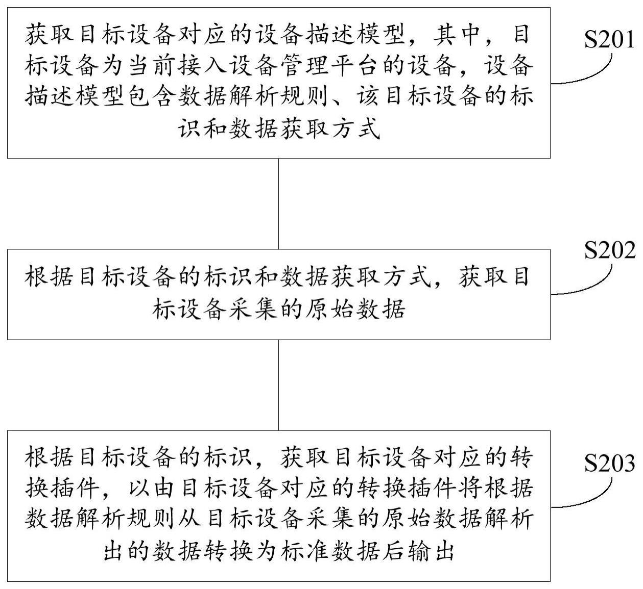 数据处理方法、装置和计算机可读存储介质与流程