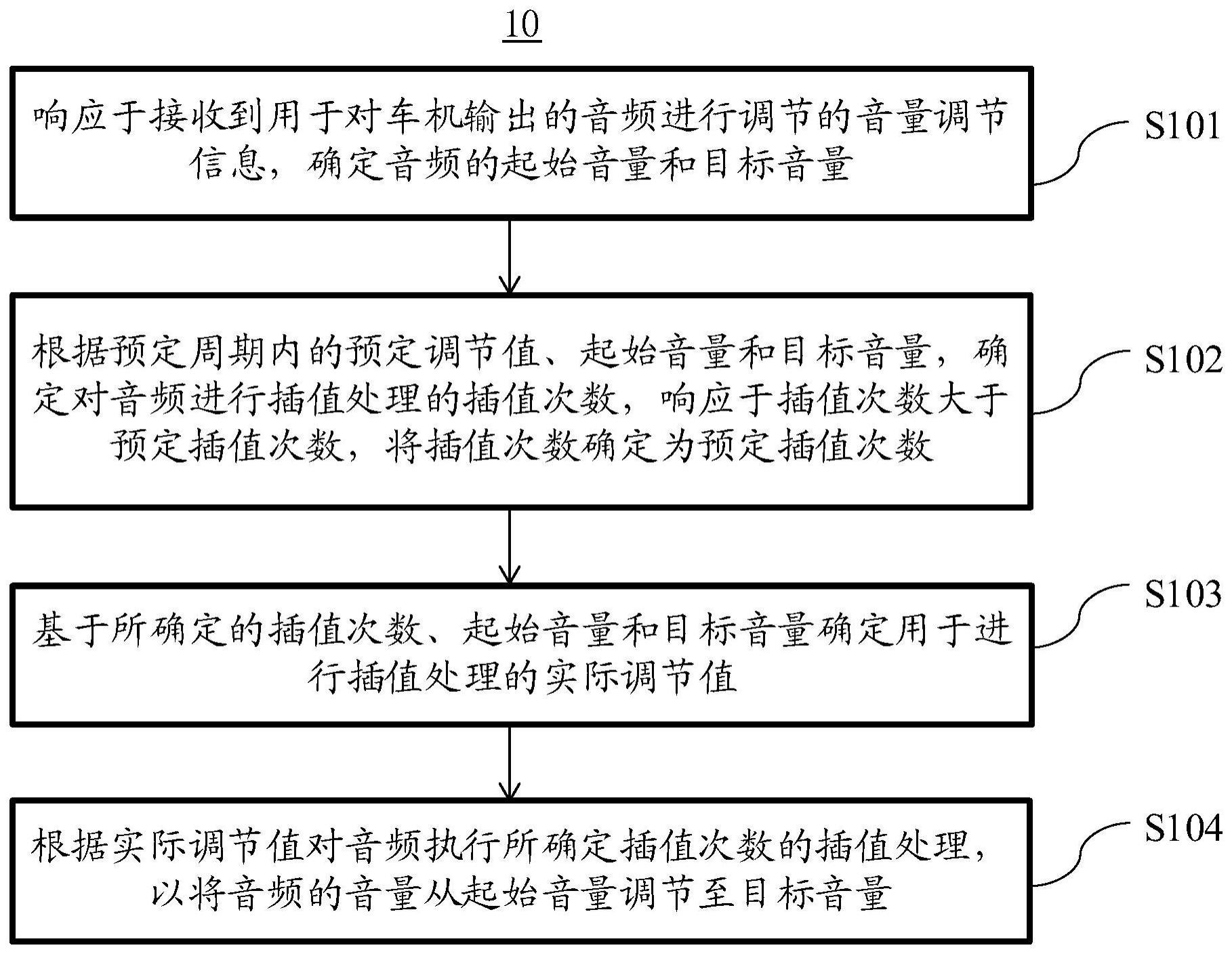 车机音量调节方法、调节系统、电子设备及存储介质与流程