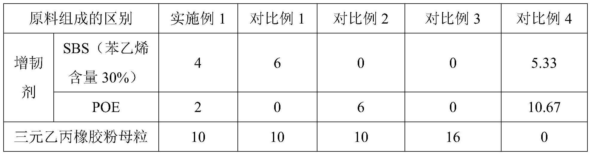 一种高抗冲rPP材料及其制备方法与流程