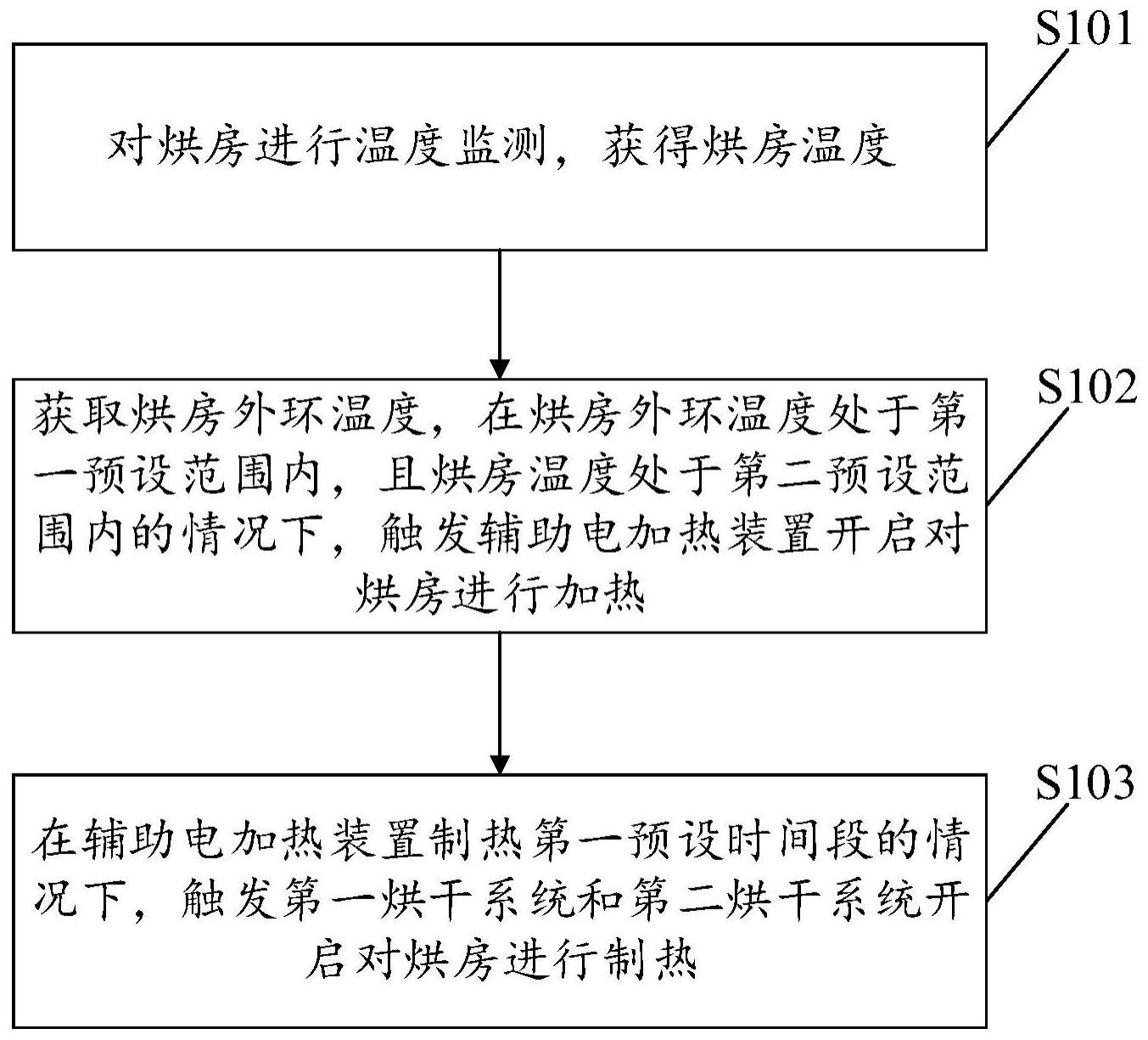 用于制热的方法及装置、电子设备、存储介质与流程