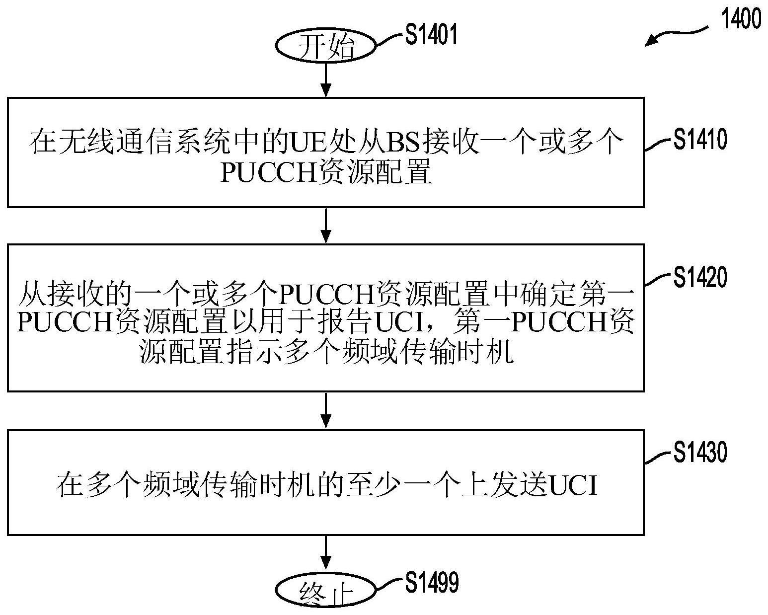 用于为UCI报告提供多个PUCCH资源的方法、装置及计算机可读介质与流程