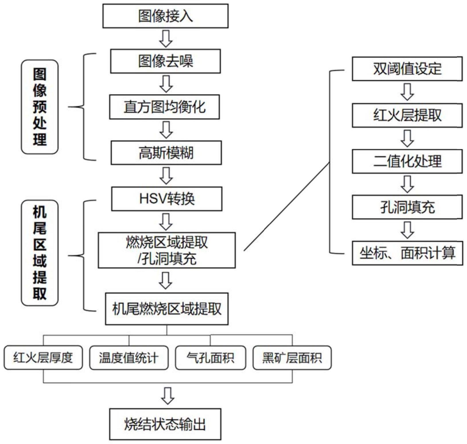 一种基于机器视觉的烧结机尾状态监测方法与流程