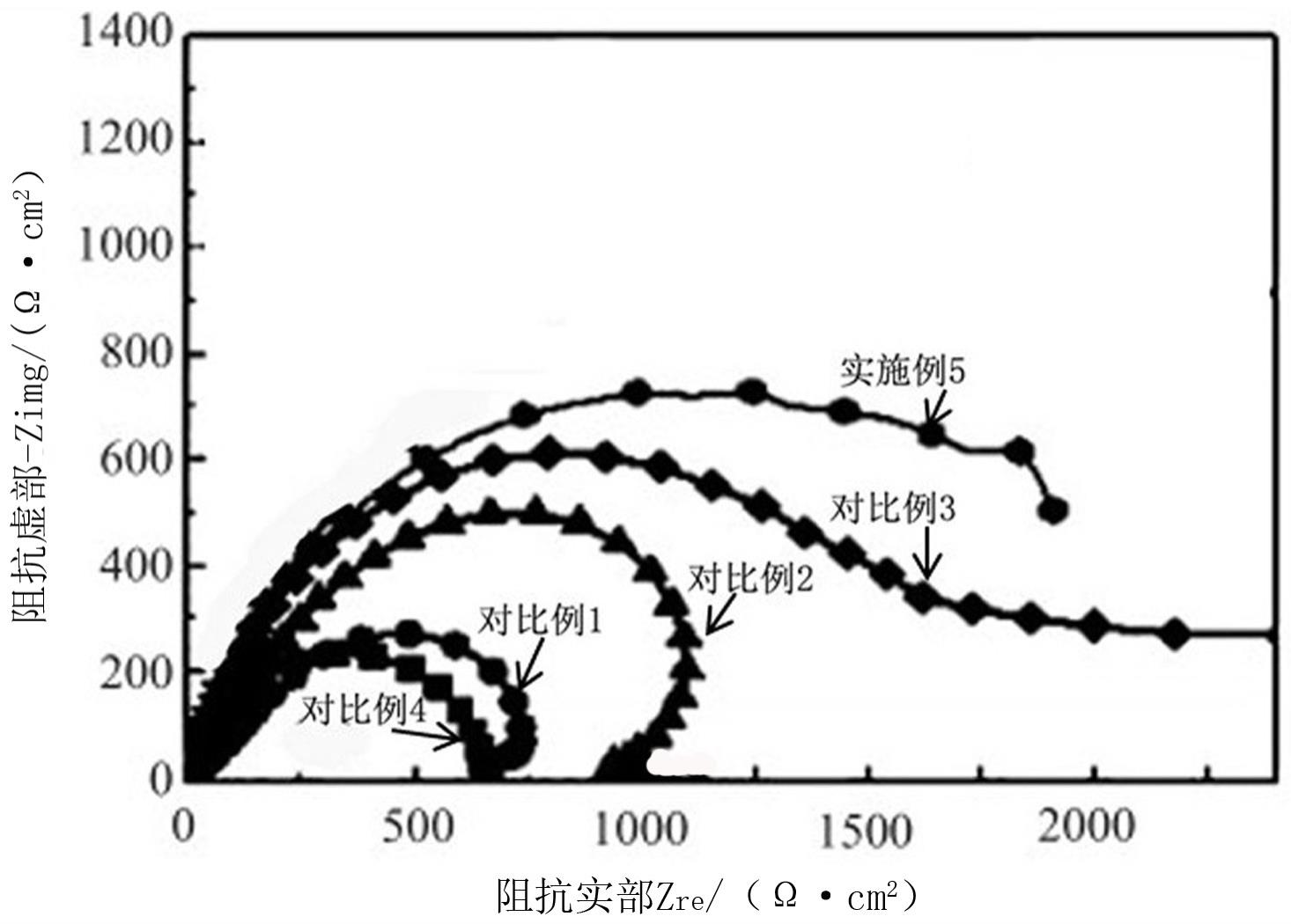 一种海洋环境用复配缓蚀剂及其制备方法与流程