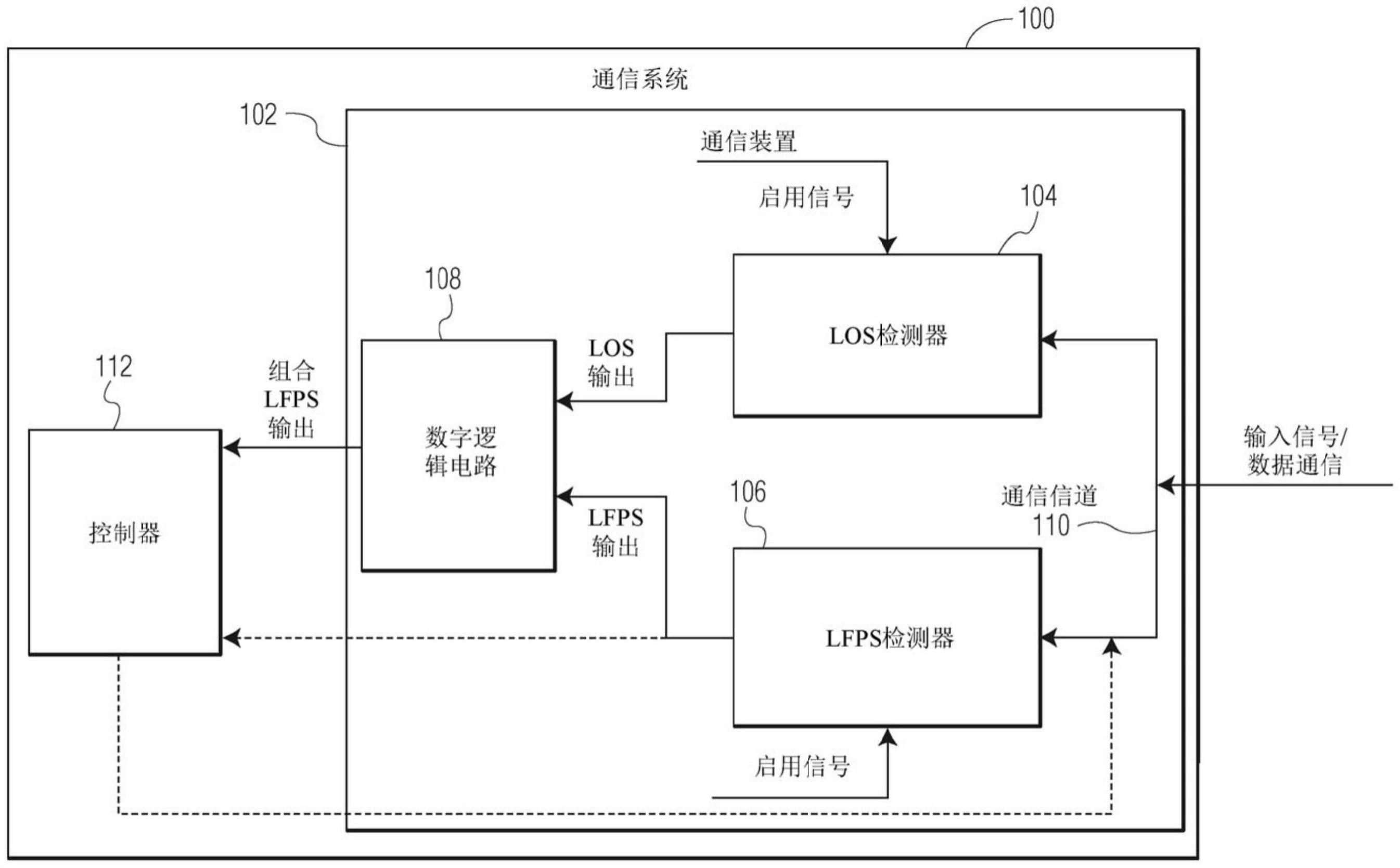 通信装置和通信方法与流程