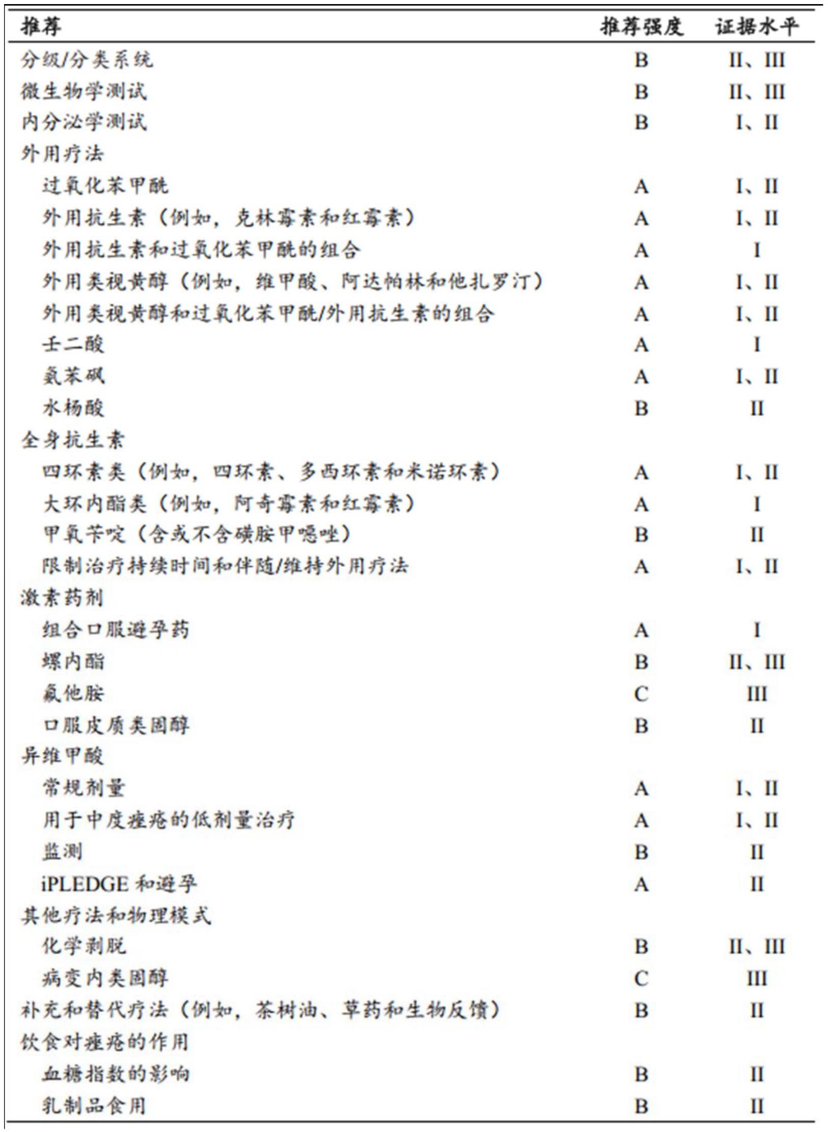 痤疮丙酸杆菌的预防性和治疗性免疫治疗的制作方法