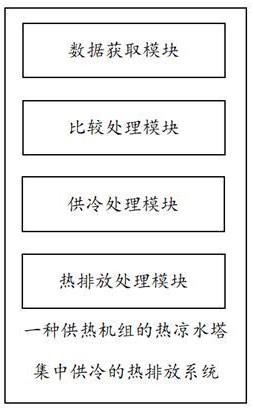 一种供热机组的热凉水塔集中供冷的热排放系统的制作方法