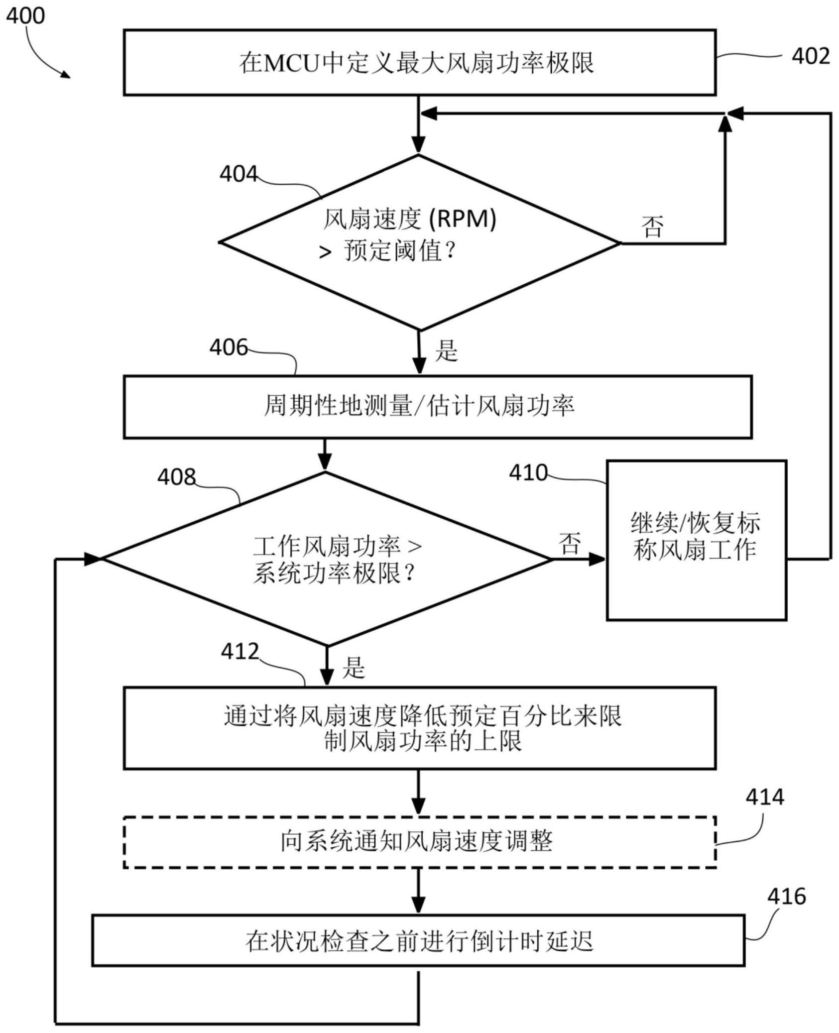 用于计算系统冷却风扇控制的系统和方法与流程