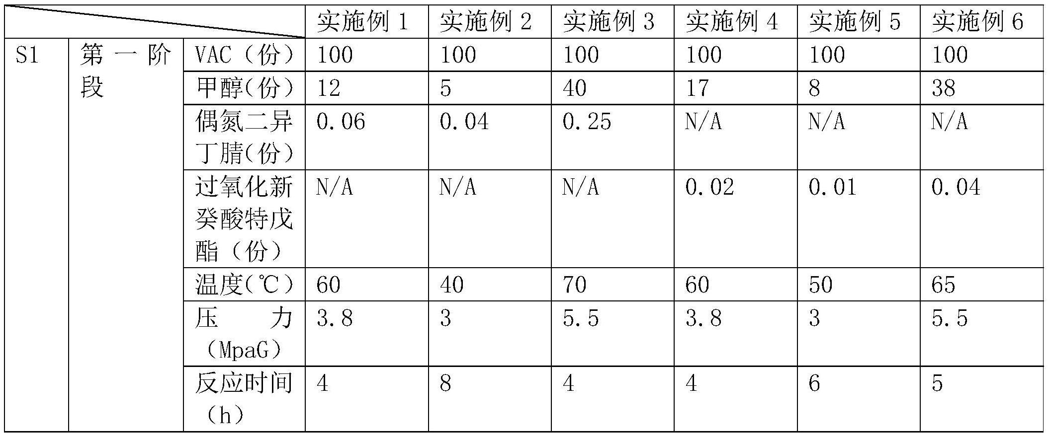 一种热稳定性优异的EVOH树脂组合物及其制备方法与流程